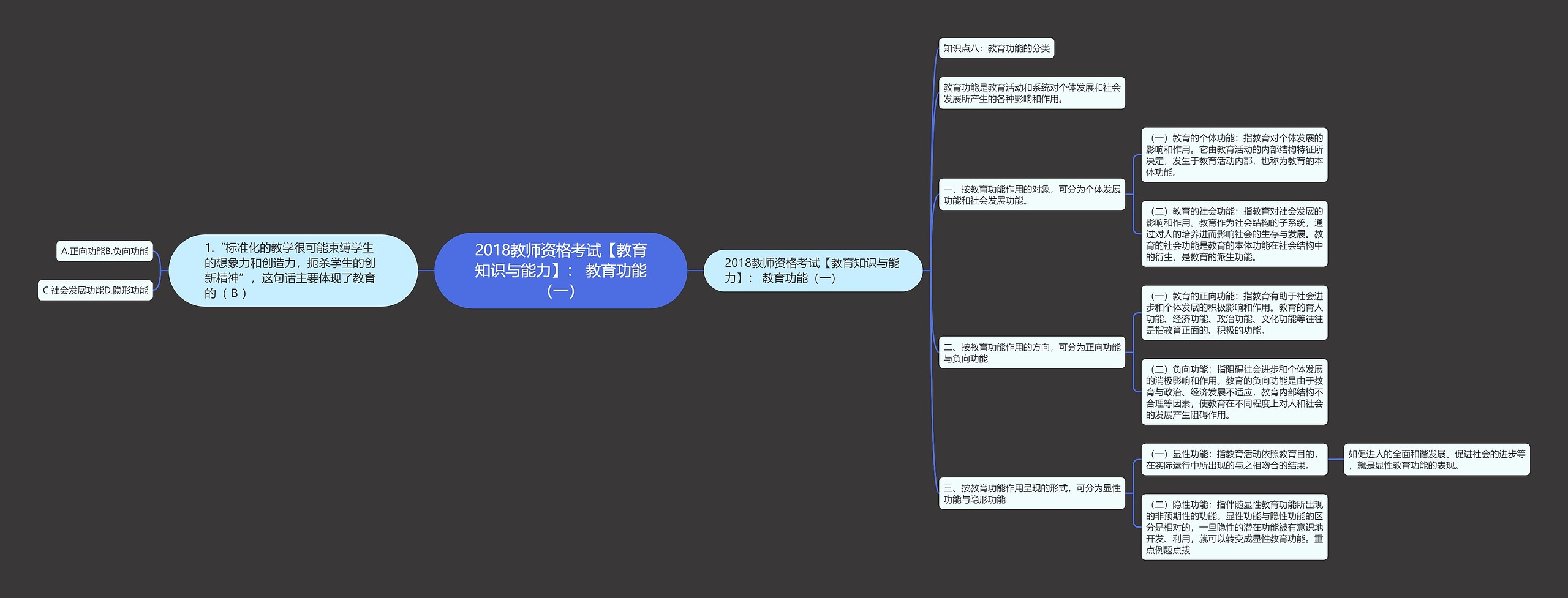 2018教师资格考试【教育知识与能力】： 教育功能（一）思维导图