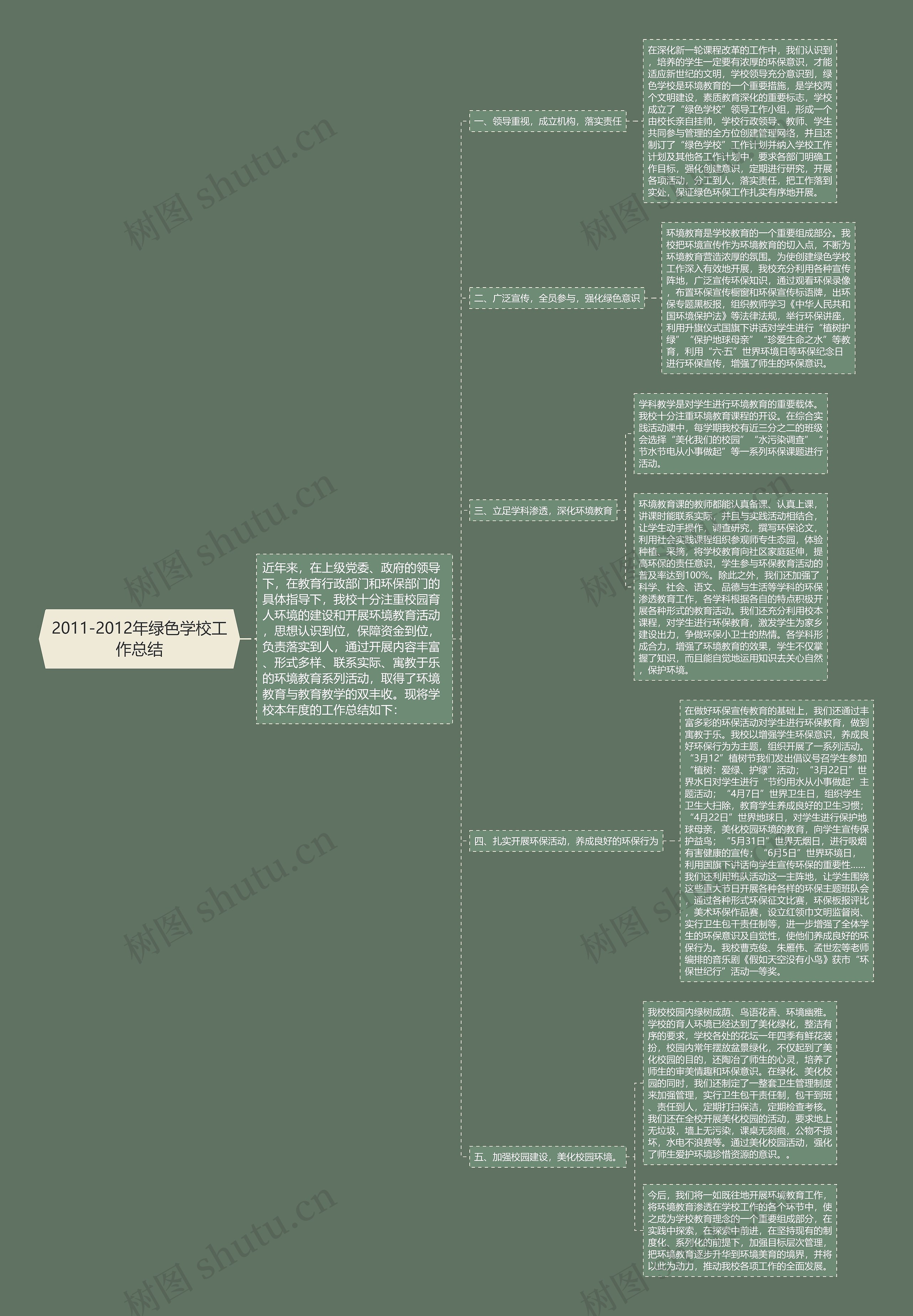 2011-2012年绿色学校工作总结