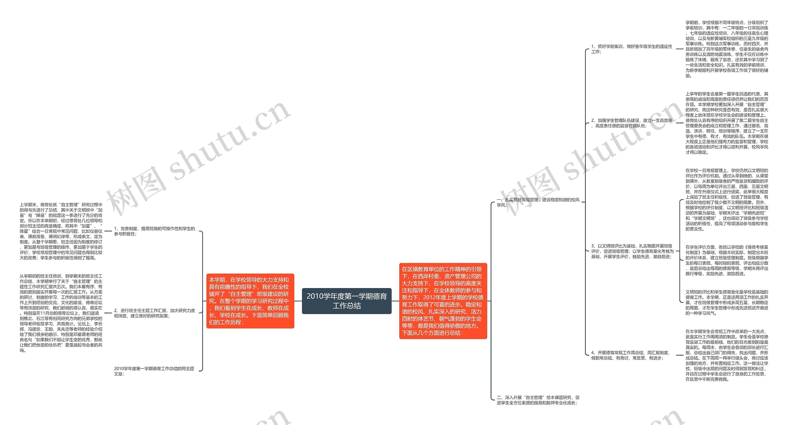 2010学年度第一学期德育工作总结思维导图
