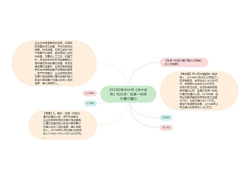 2022初级会计师《会计实务》知识点：在某一时段内履行履约