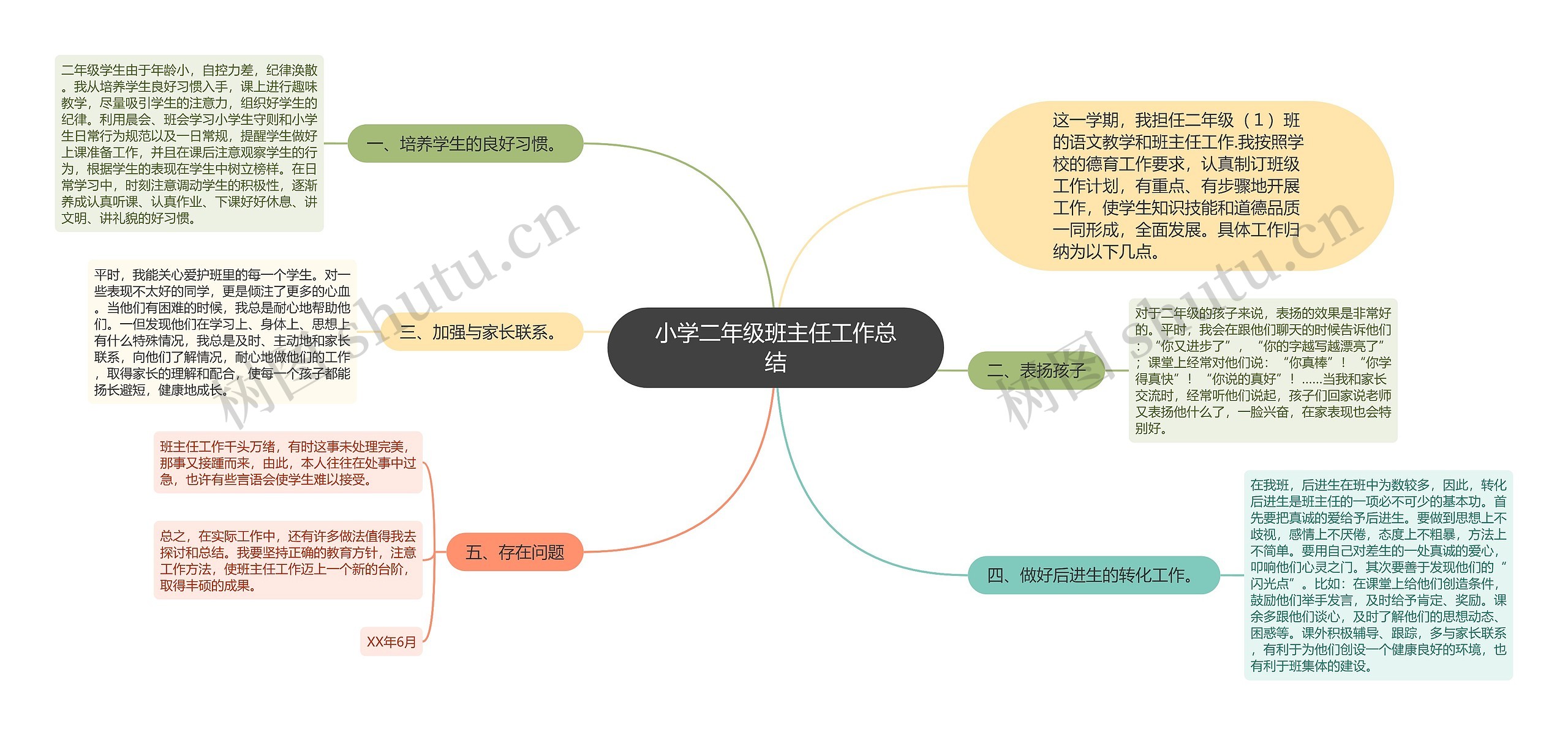 小学二年级班主任工作总结思维导图