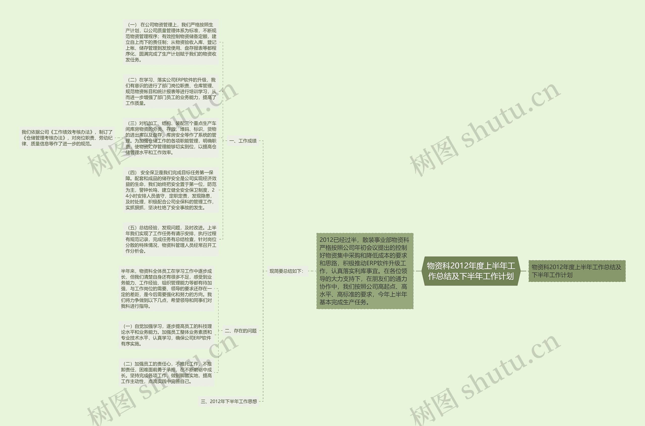 物资科2012年度上半年工作总结及下半年工作计划思维导图
