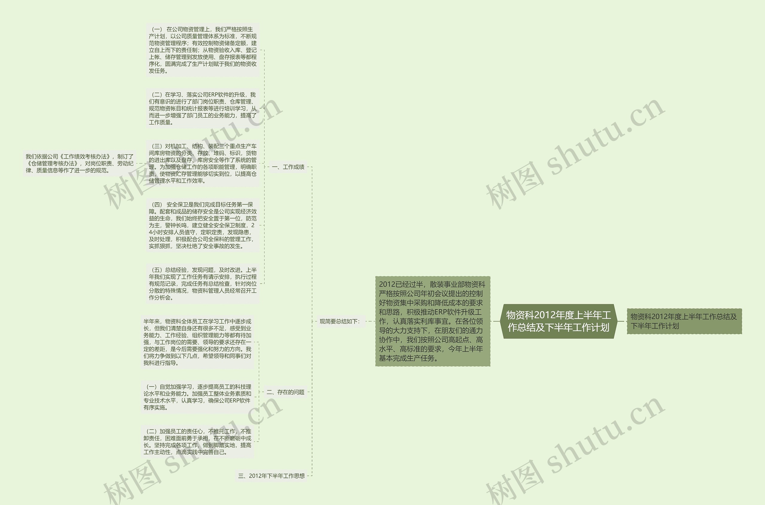 物资科2012年度上半年工作总结及下半年工作计划 物资科2012年度上半年工作总结及下半年工作计划