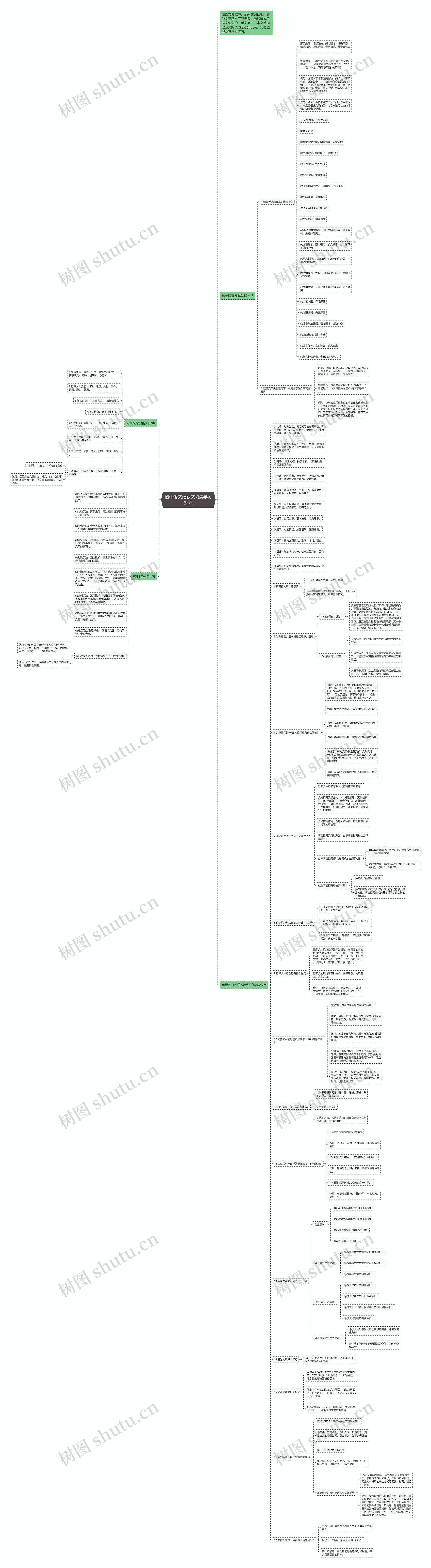 初中语文记叙文阅读学习技巧思维导图