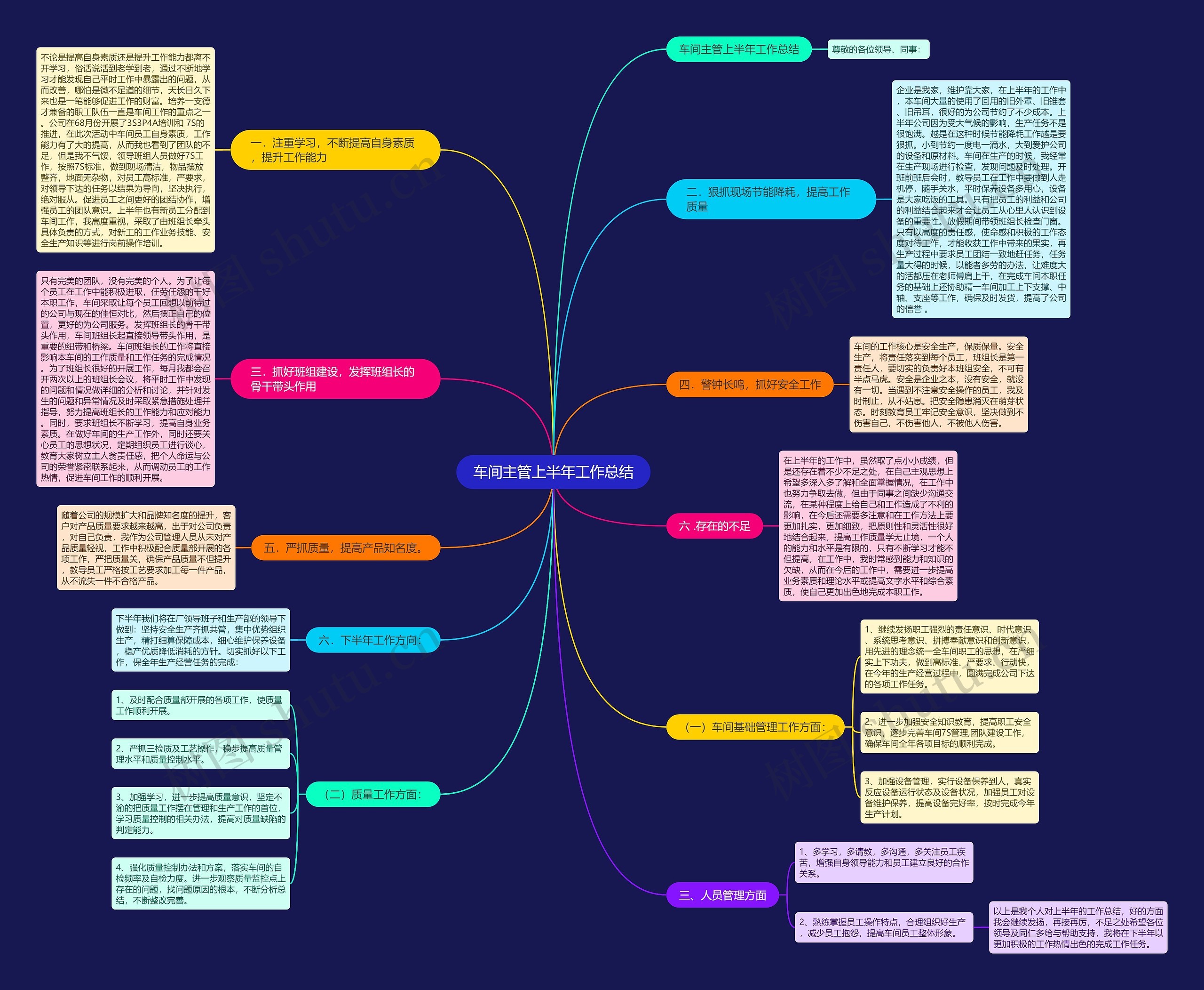 车间主管上半年工作总结思维导图