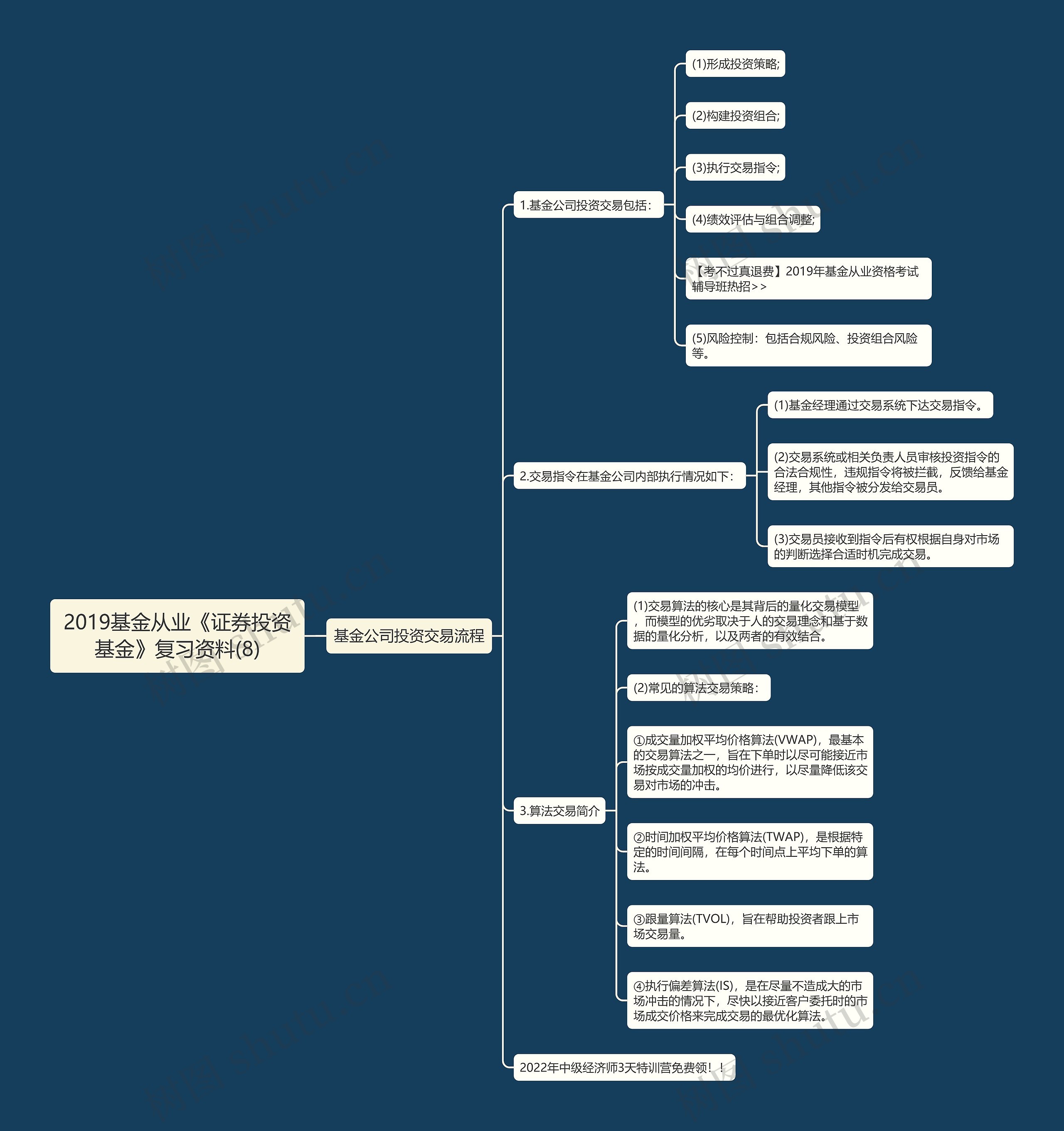 2019基金从业《证券投资基金》复习资料(8)