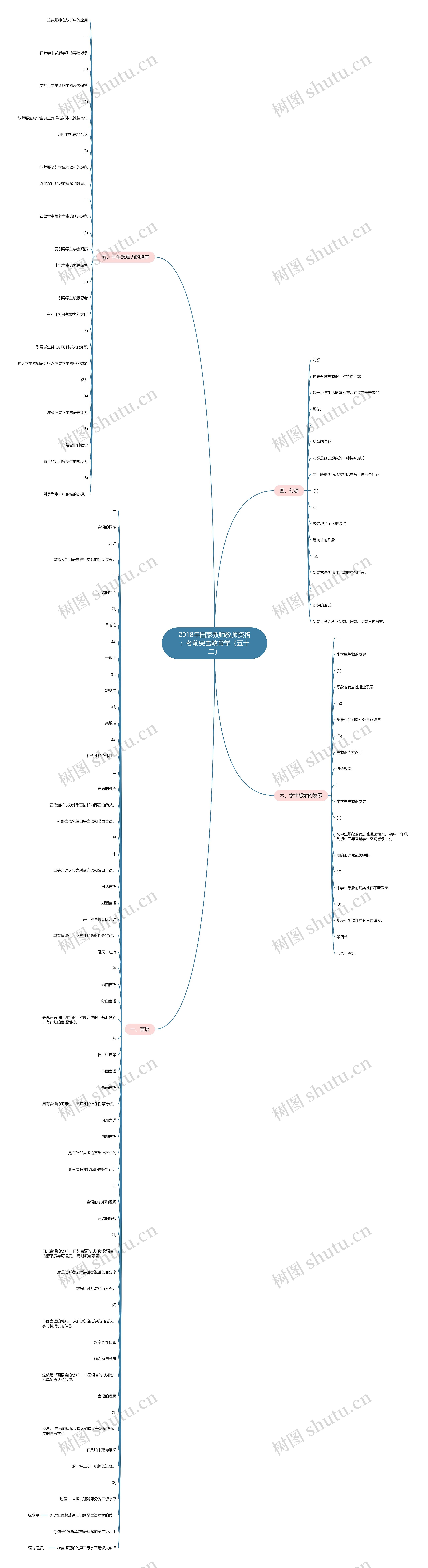 2018年国家教师教师资格：考前突击教育学（五十二）思维导图