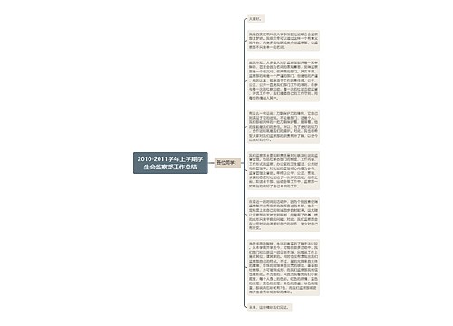 2010-2011学年上学期学生会监察部工作总结