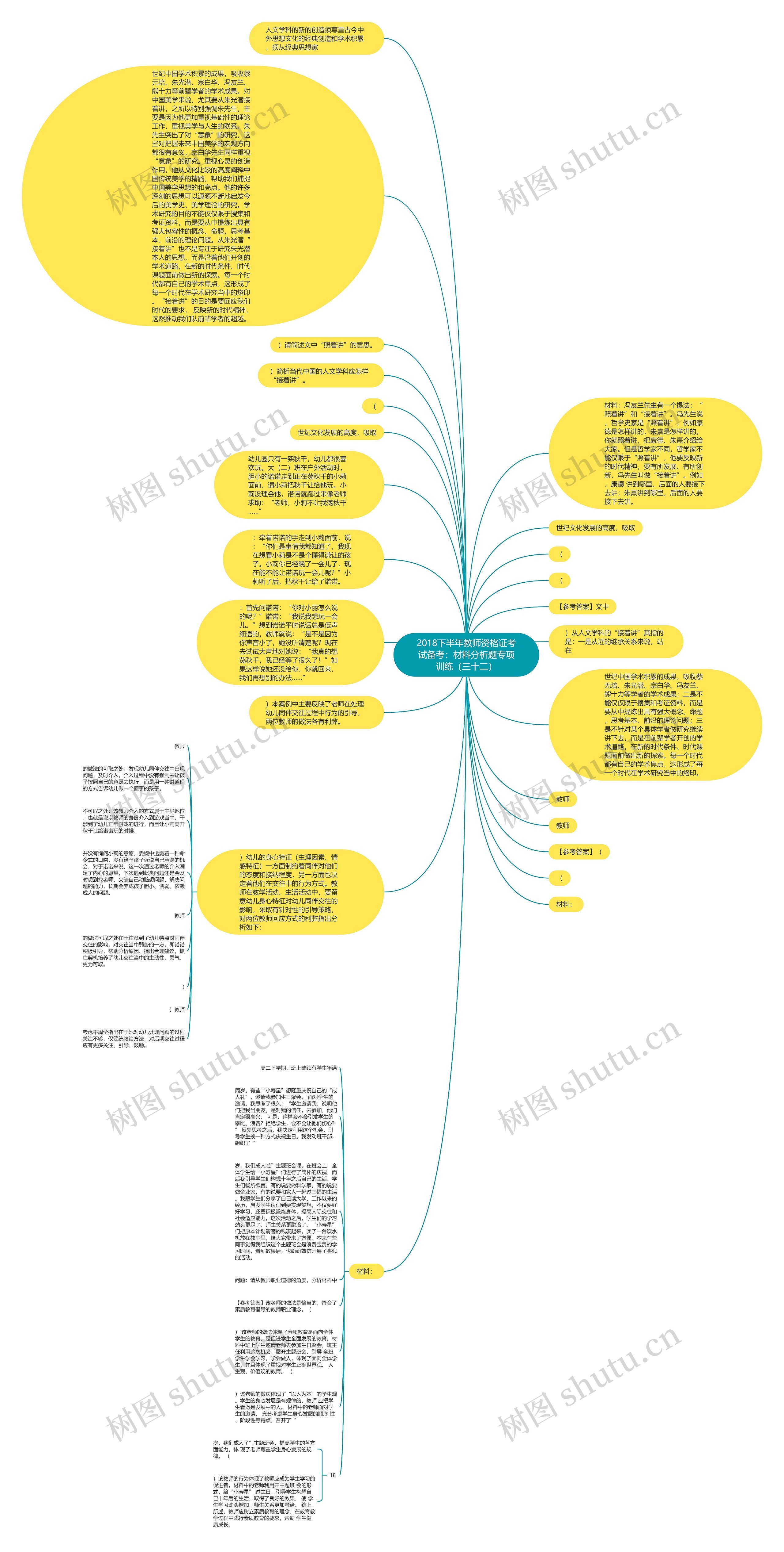 2018下半年教师资格证考试备考：材料分析题专项训练（三十二）思维导图