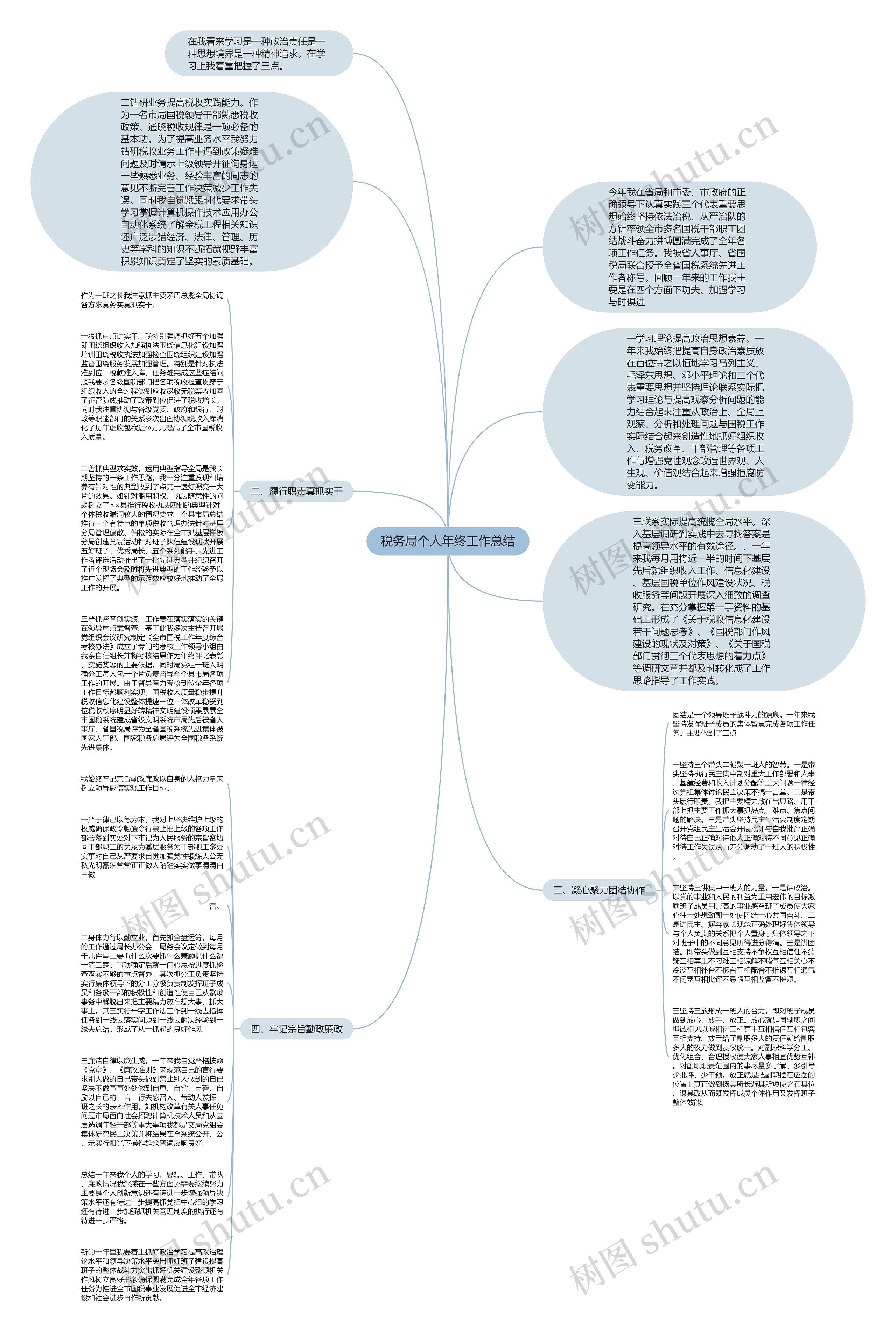 税务局个人年终工作总结思维导图