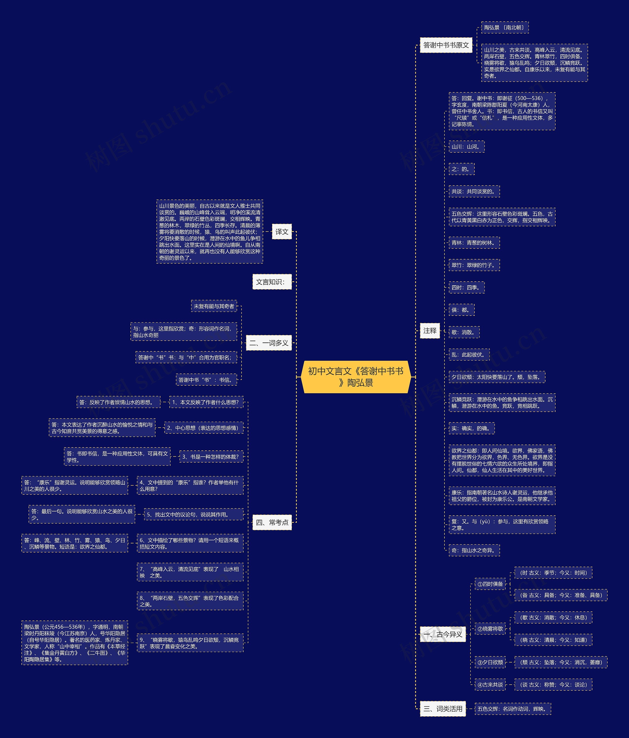 初中文言文《答谢中书书》陶弘景思维导图