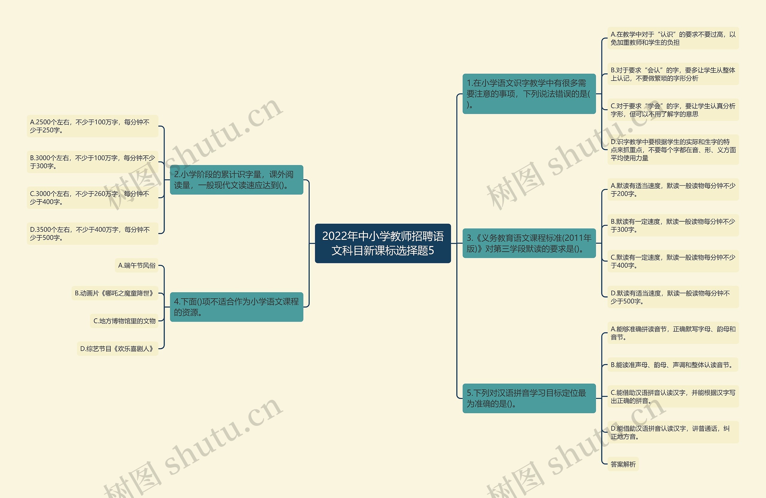 2022年中小学教师招聘语文科目新课标选择题5思维导图