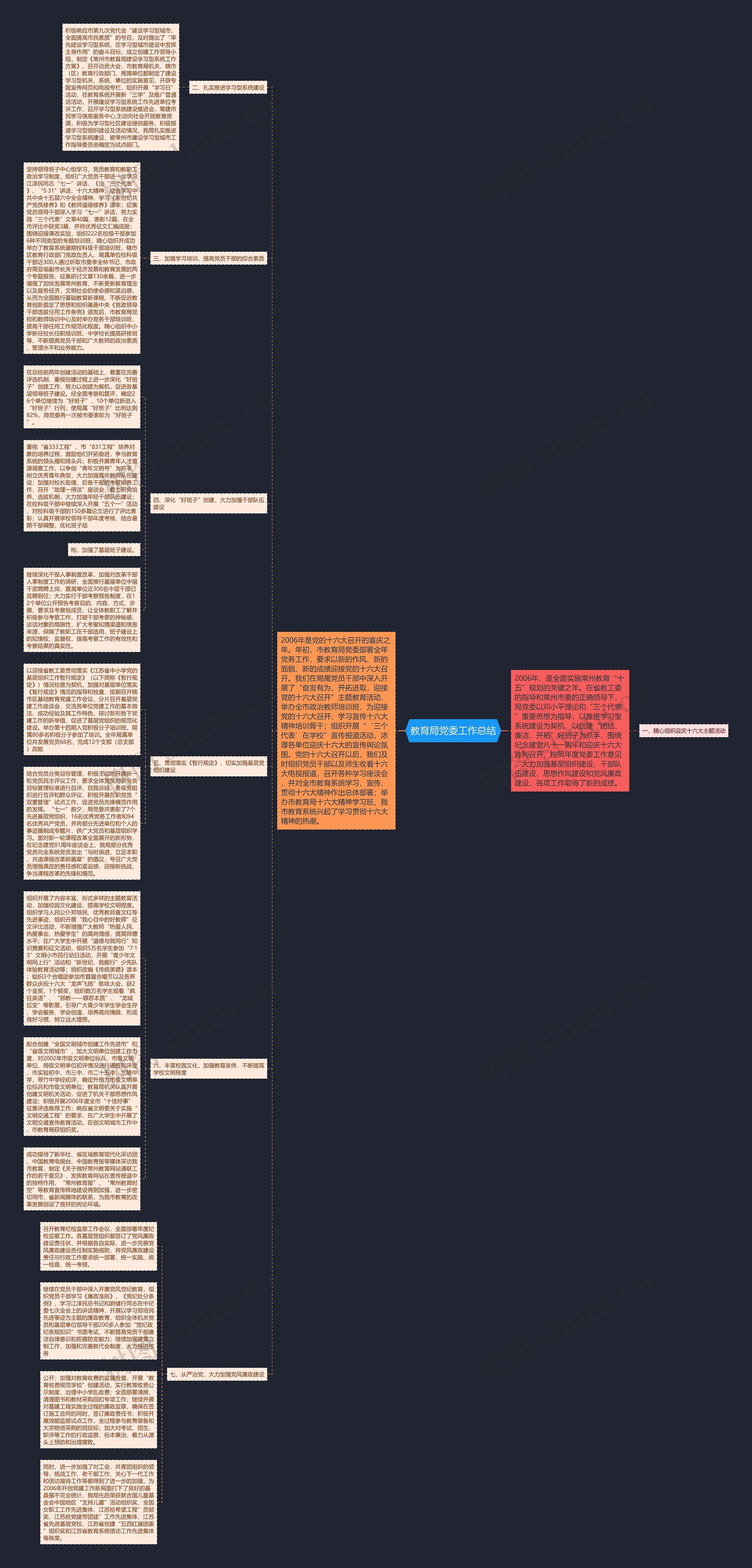教育局党委工作总结思维导图
