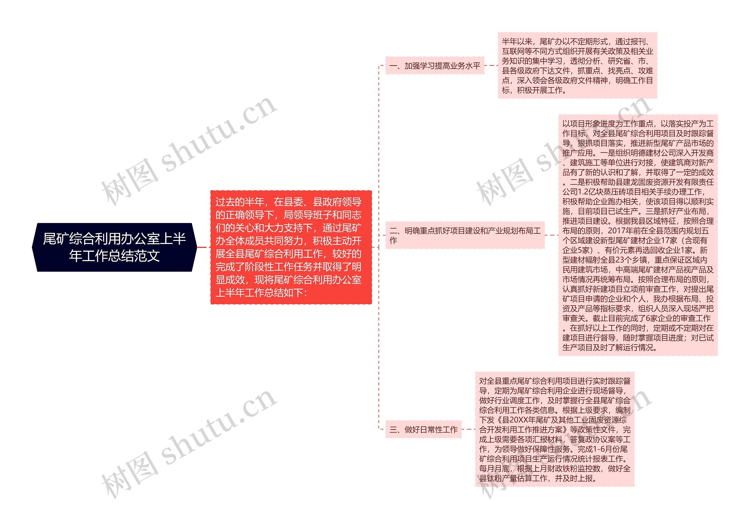 尾矿综合利用办公室上半年工作总结范文