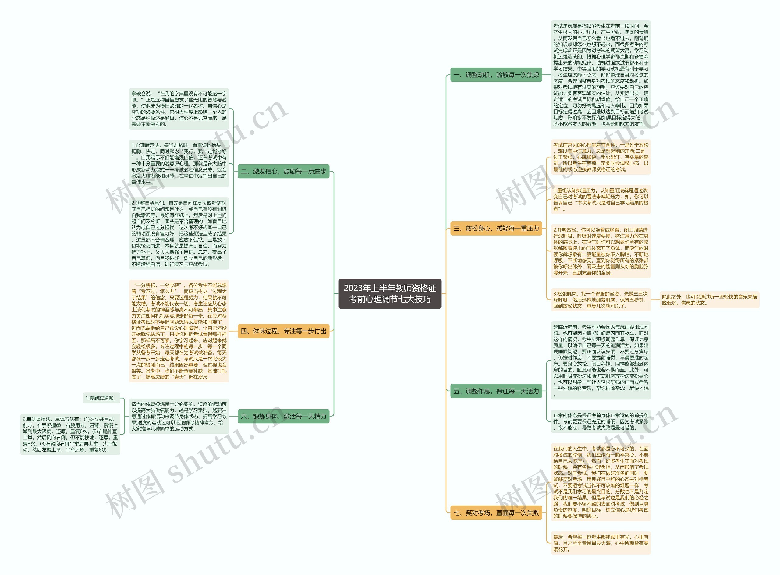 2023年上半年教师资格证考前心理调节七大技巧