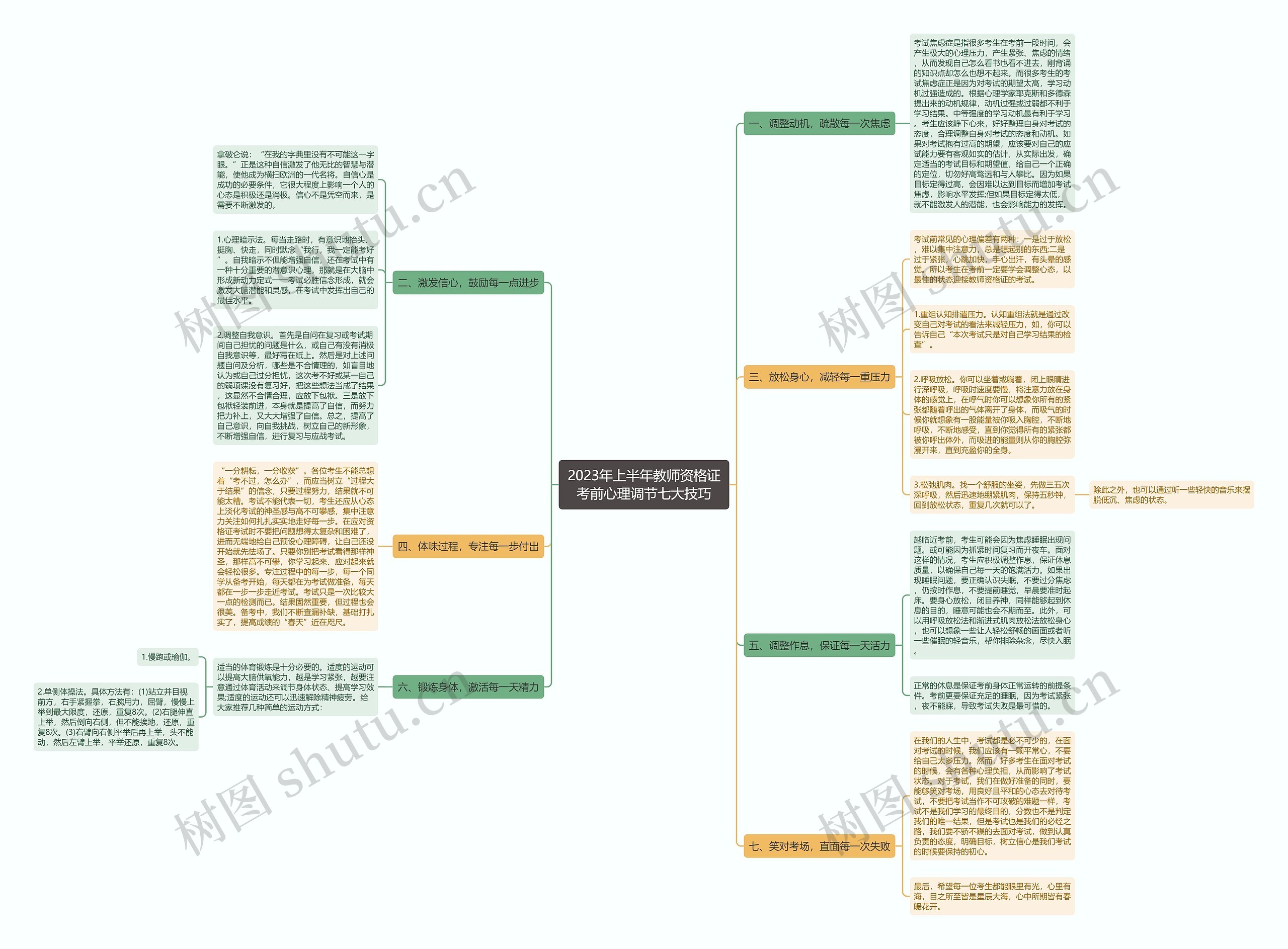 2023年上半年教师资格证考前心理调节七大技巧思维导图高清图 2023年上半年教师资格证考前心理调节七大技巧思维导图