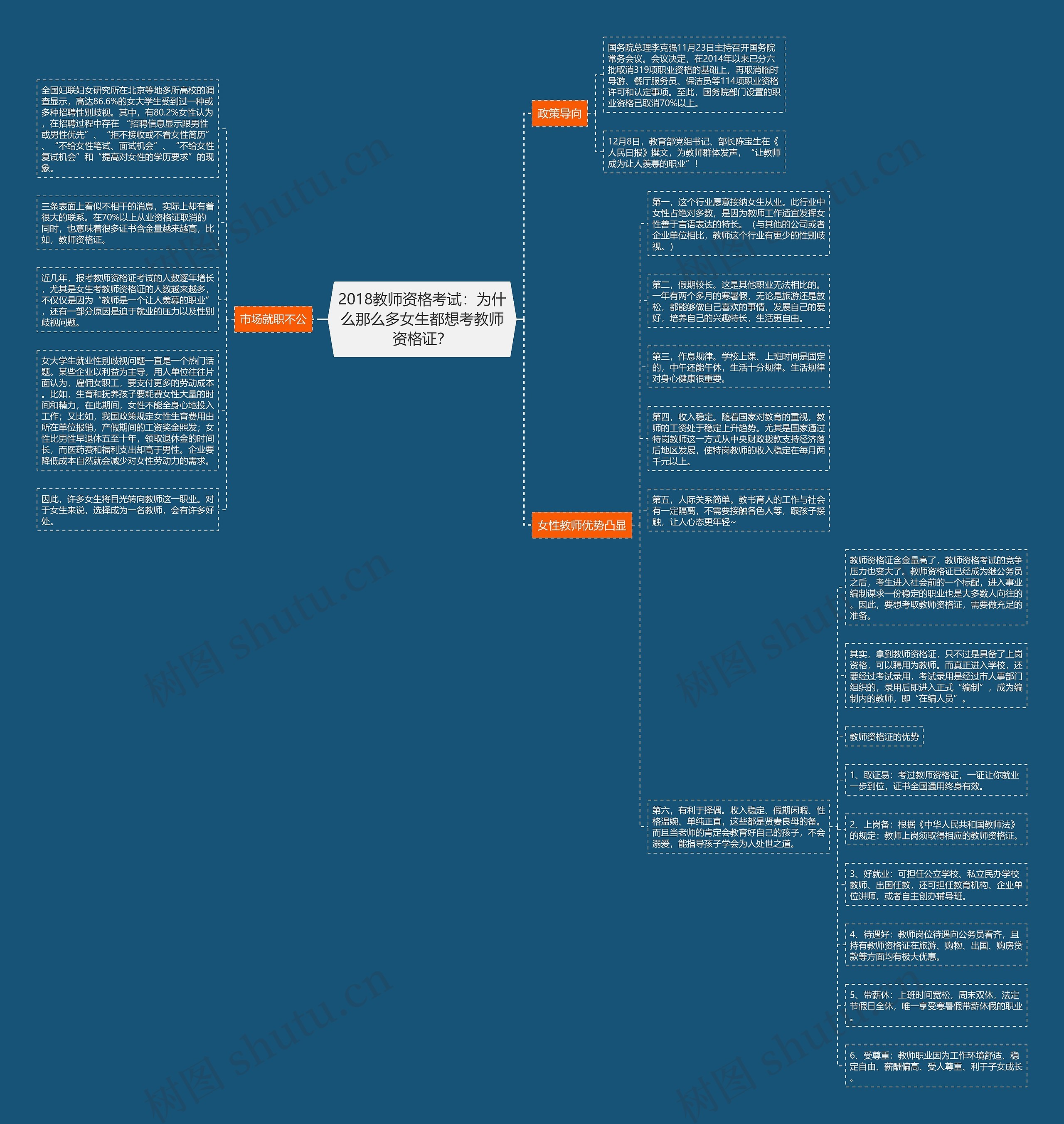 2018教师资格考试：为什么那么多女生都想考教师资格证？思维导图