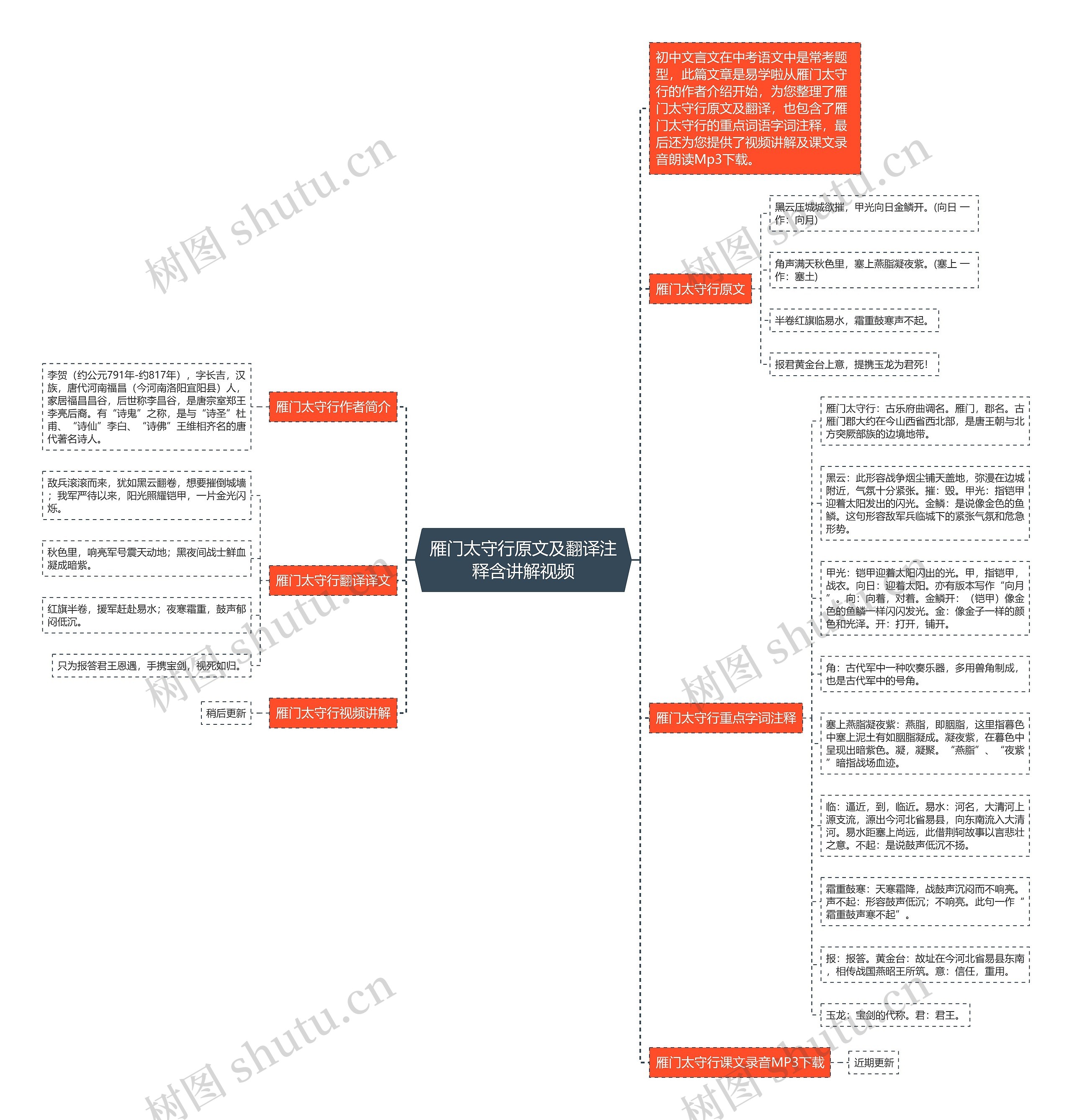 雁门太守行原文及翻译注释含讲解视频思维导图