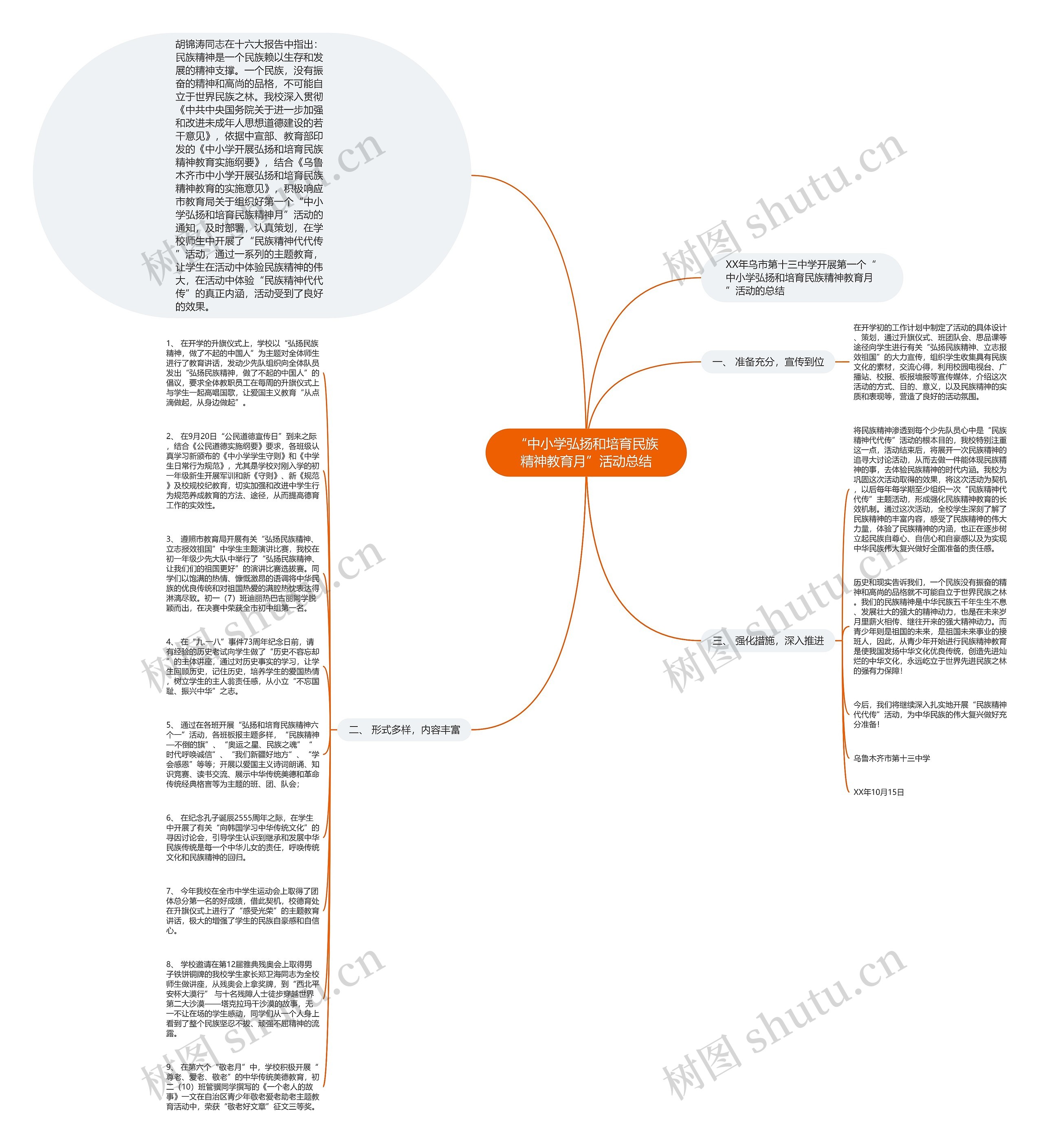 “中小学弘扬和培育民族精神教育月”活动总结思维导图