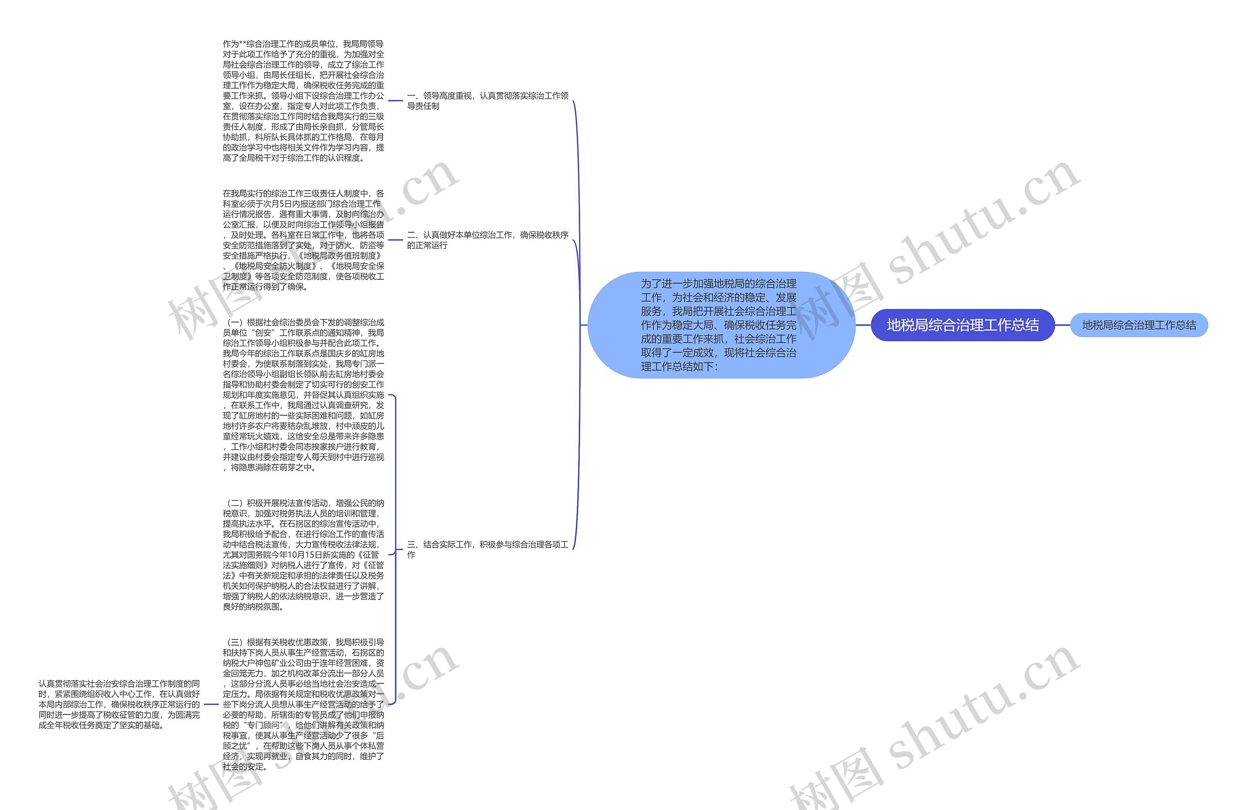 地税局综合治理工作总结思维导图