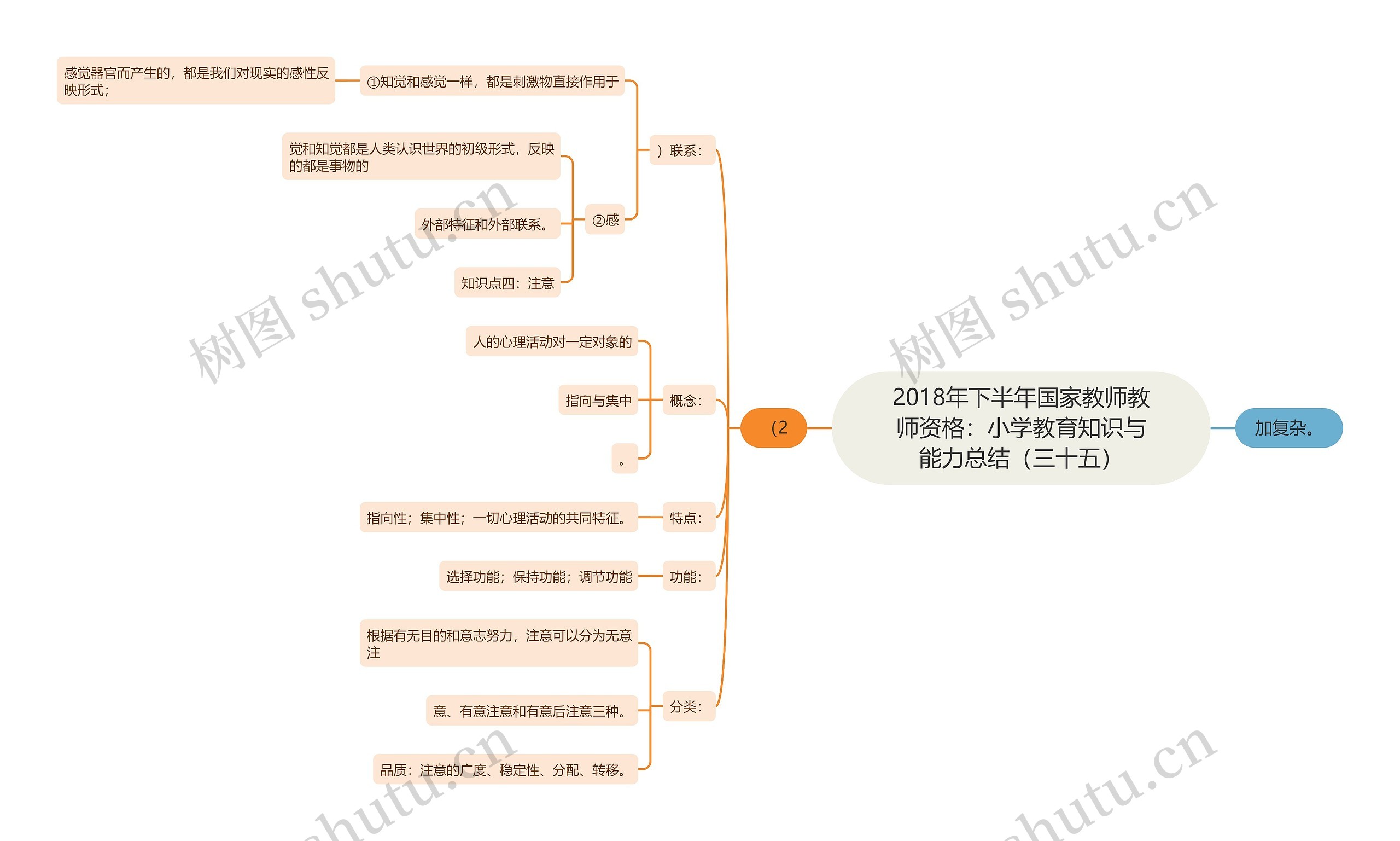 2018年下半年国家教师教师资格：小学教育知识与能力总结（三十五）思维导图