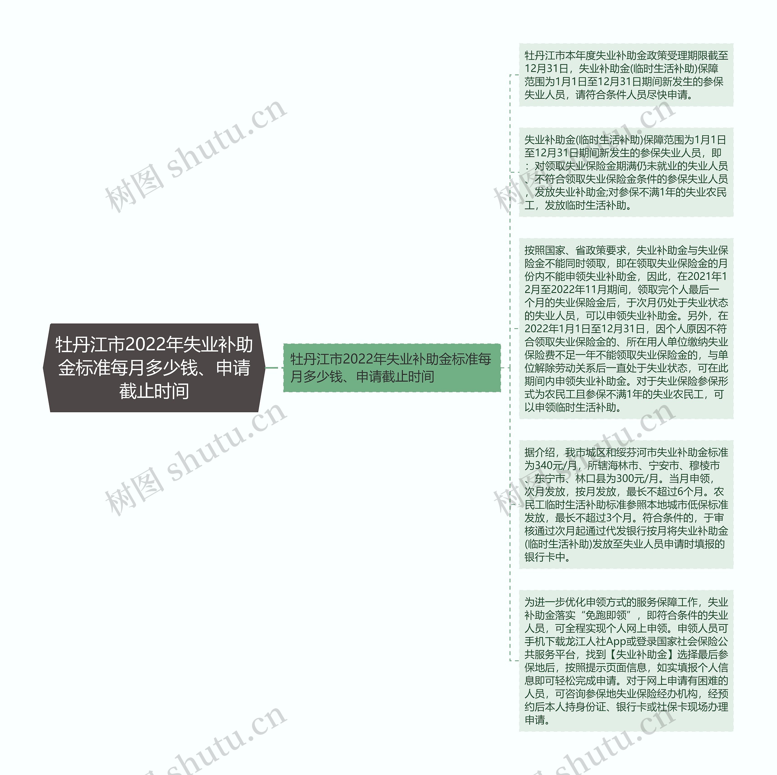 牡丹江市2022年失业补助金标准每月多少钱、申请截止时间