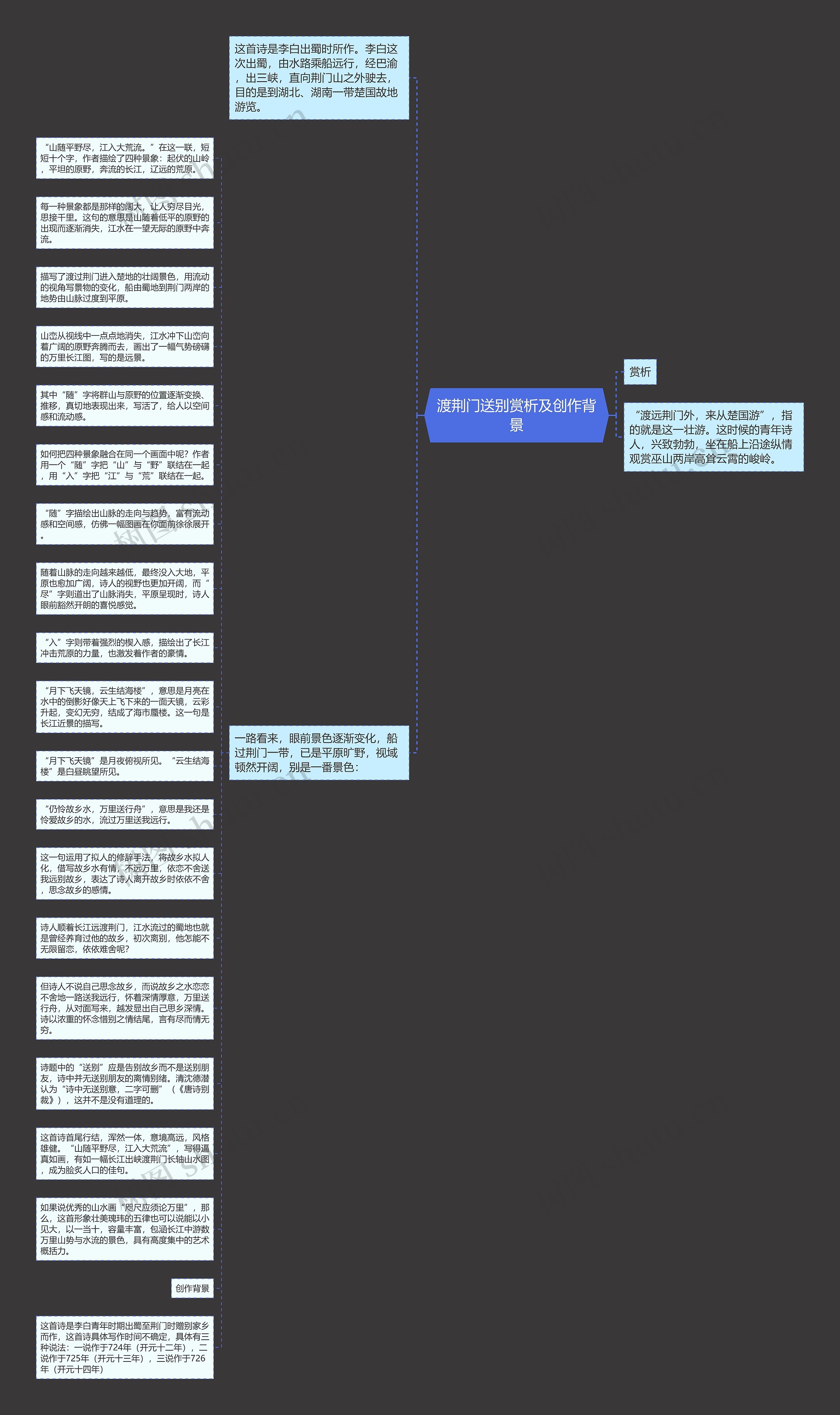 渡荆门送别赏析及创作背景思维导图