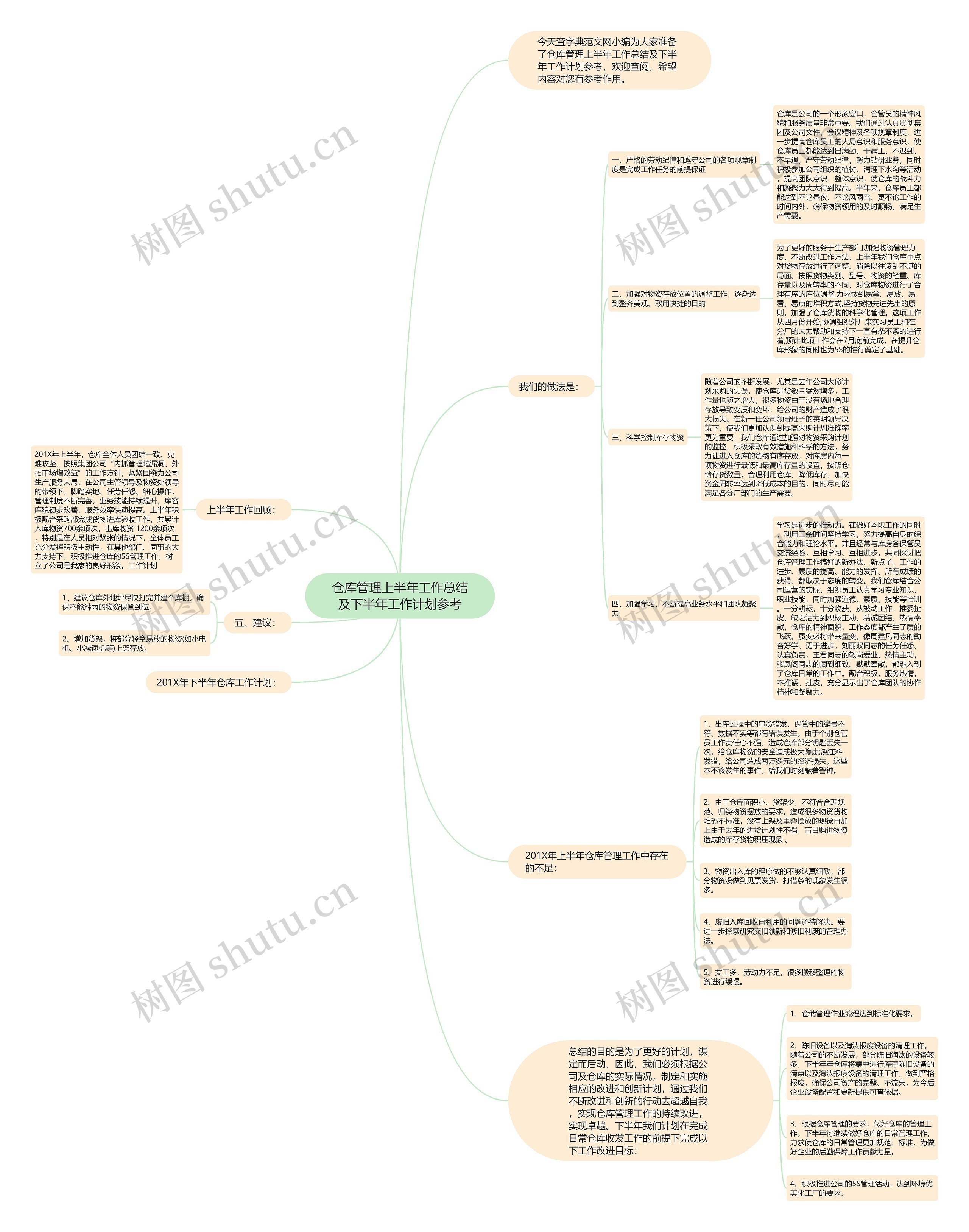 仓库管理上半年工作总结及下半年工作计划参考思维导图