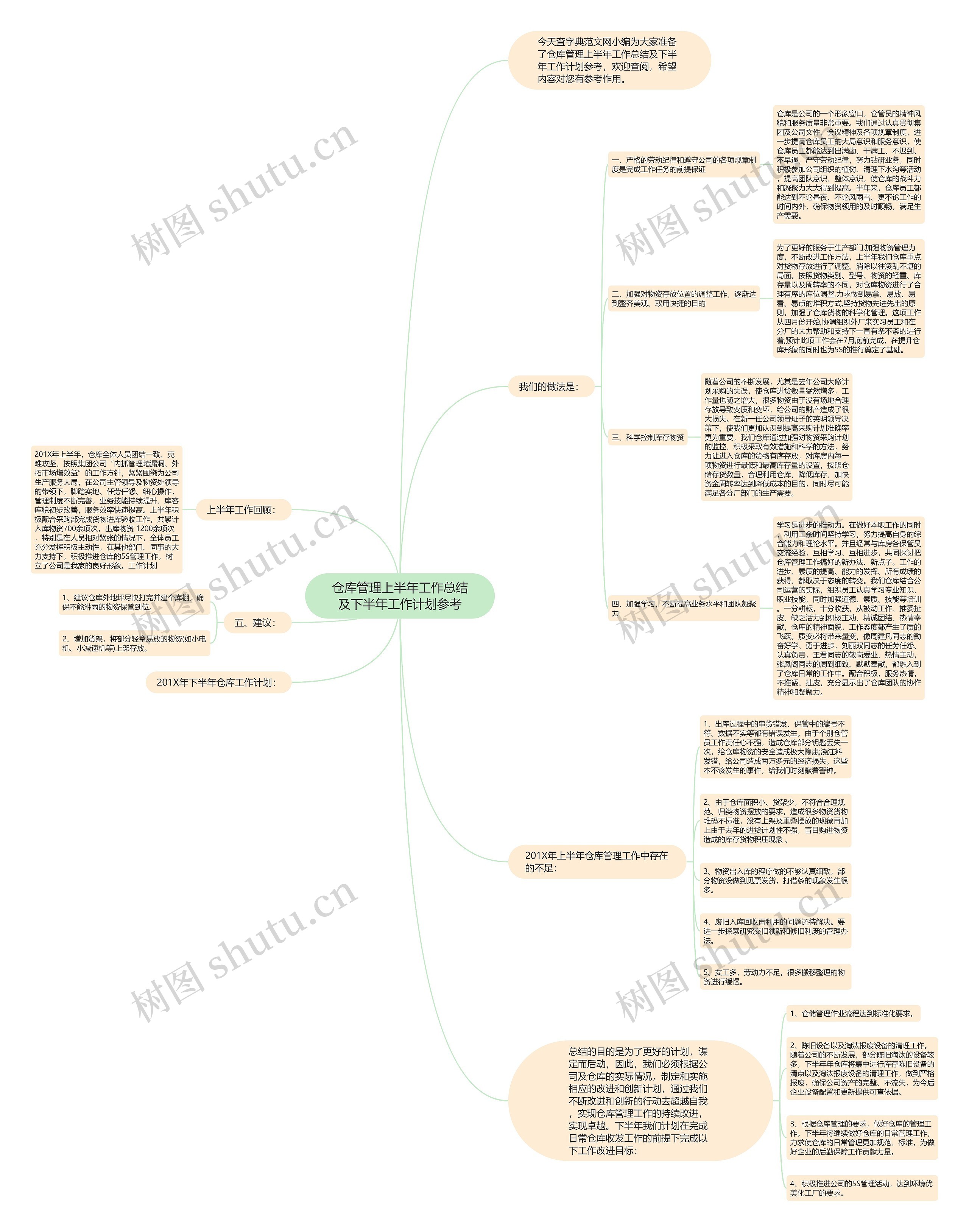仓库管理上半年工作总结及下半年工作计划参考 仓库管理上半年工作总结及下半年工作计划参考