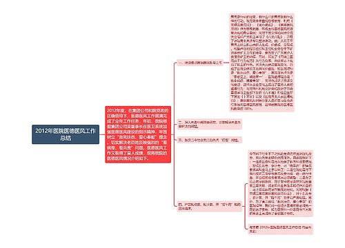 2012年医院医德医风工作总结