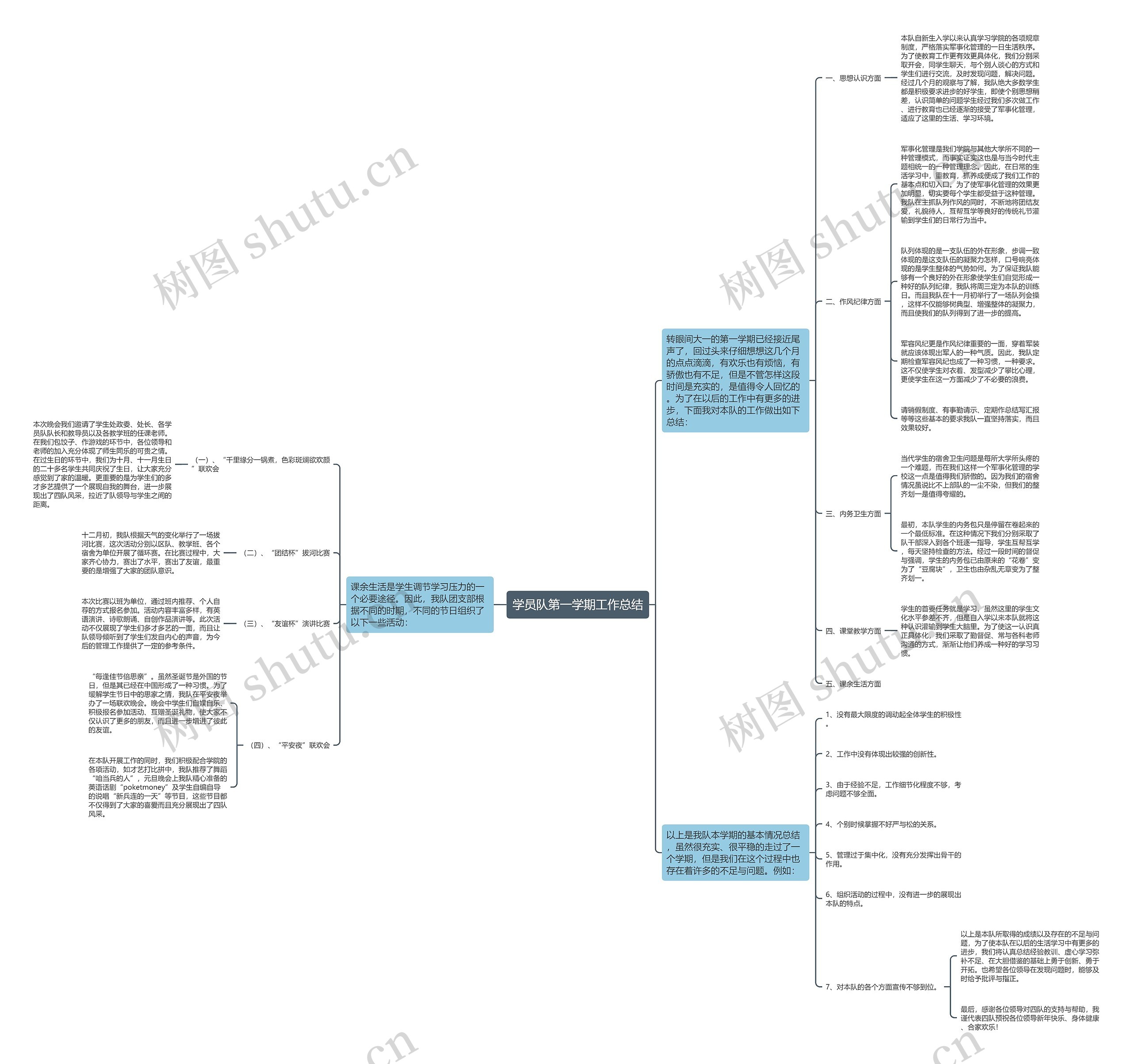 学员队第一学期工作总结思维导图