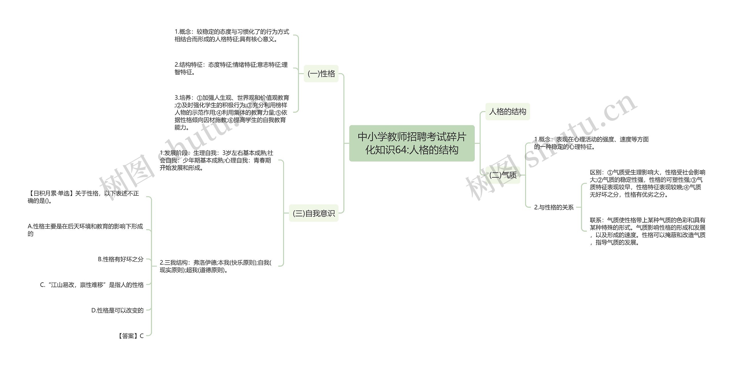 中小学教师招聘考试碎片化知识64:人格的结构思维导图