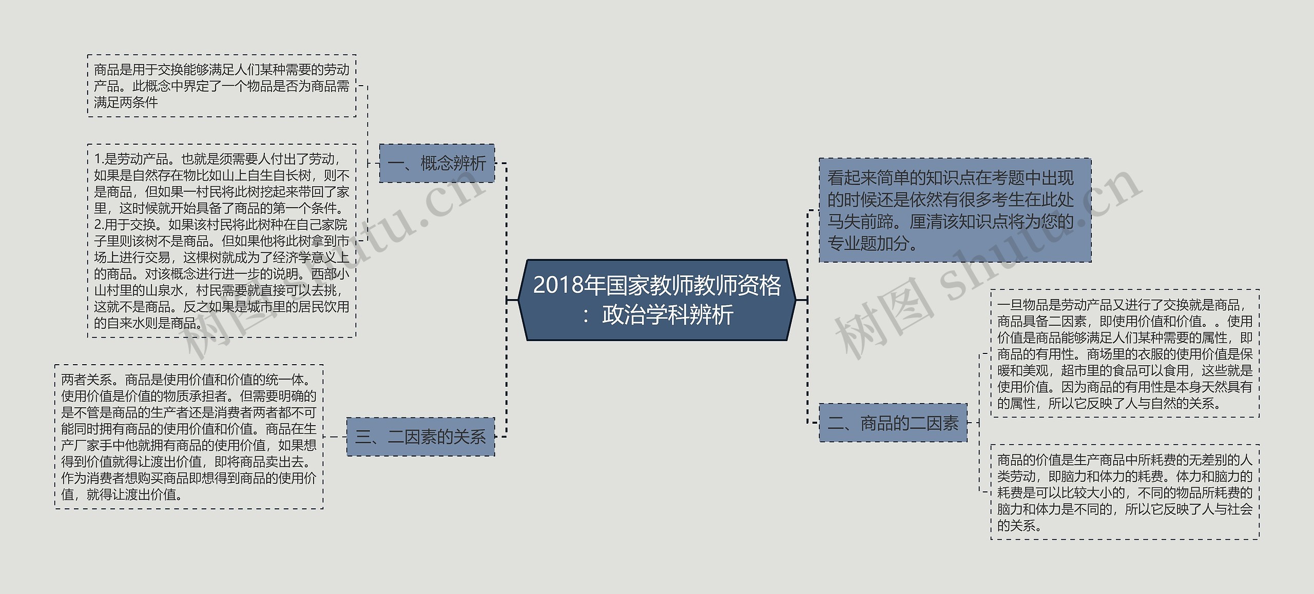 2018年国家教师教师资格：政治学科辨析