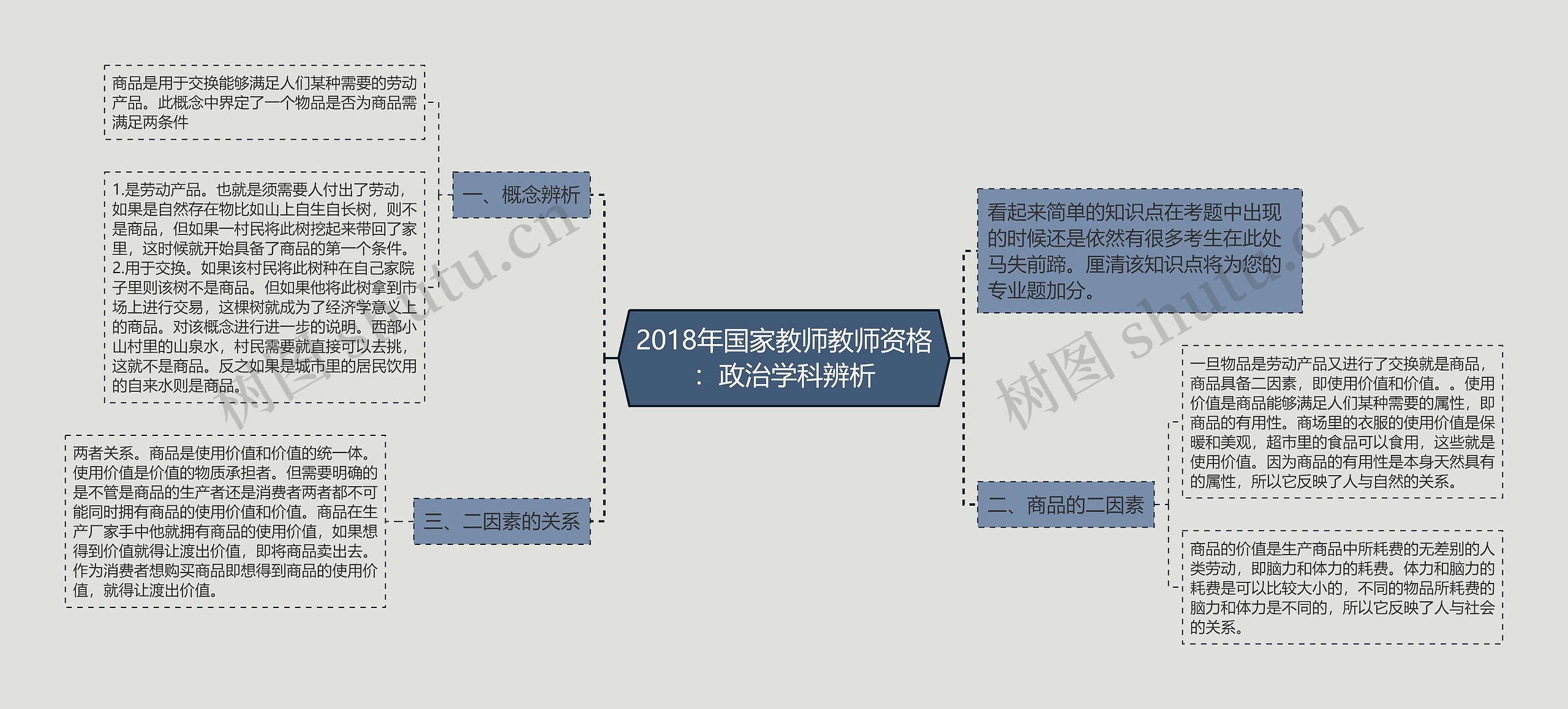 2018年国家教师教师资格:政治学科辨析思维导图高清图 2018年国家教师教师资格:政治学科辨析思维导图