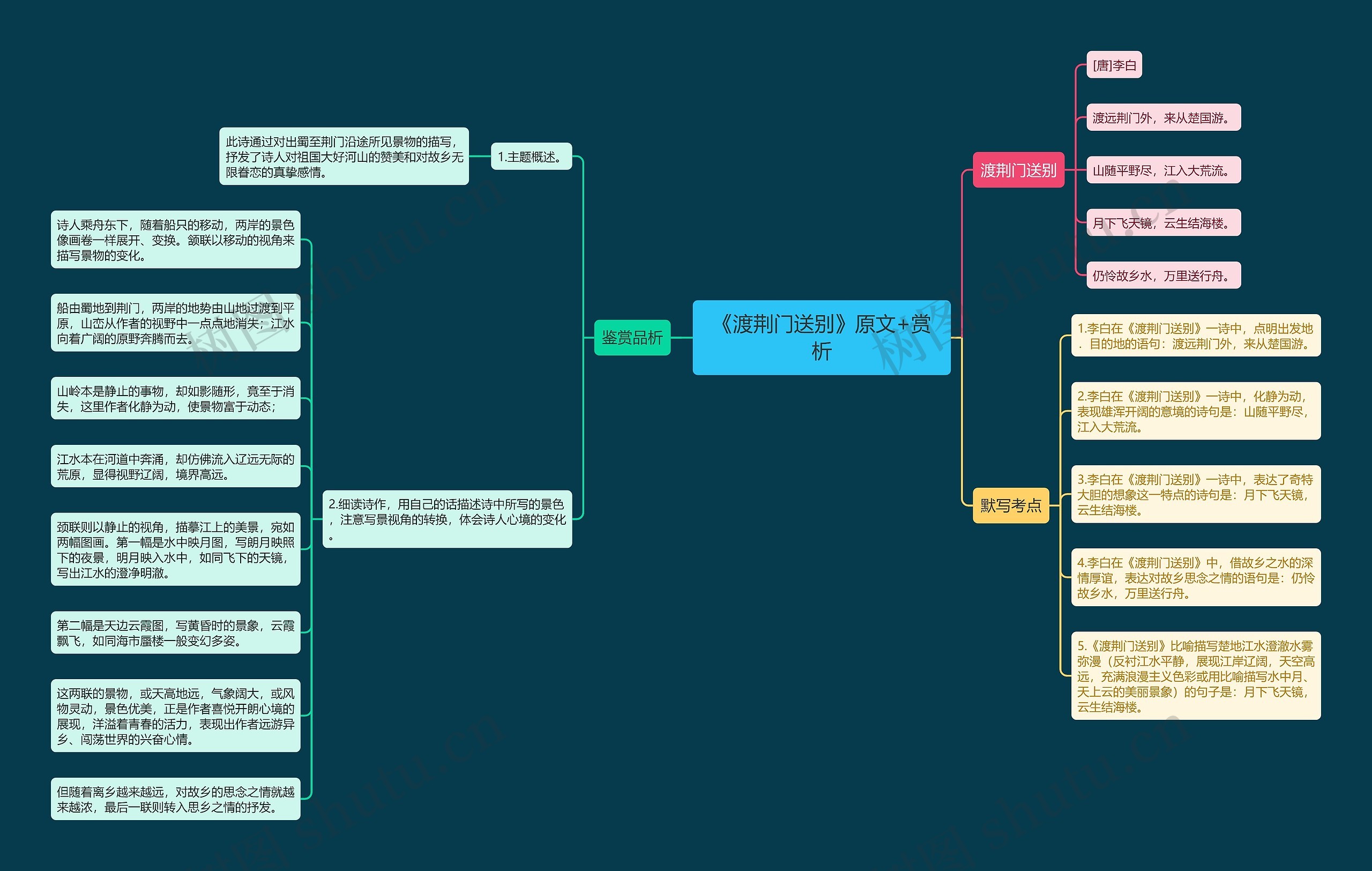 《渡荆门送别》原文+赏析思维导图