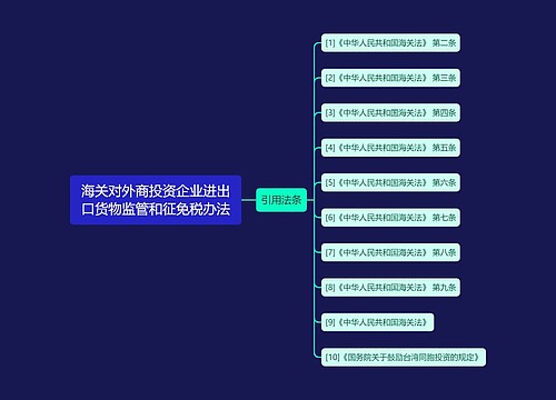 海关对外商投资企业进出口货物监管和征免税办法