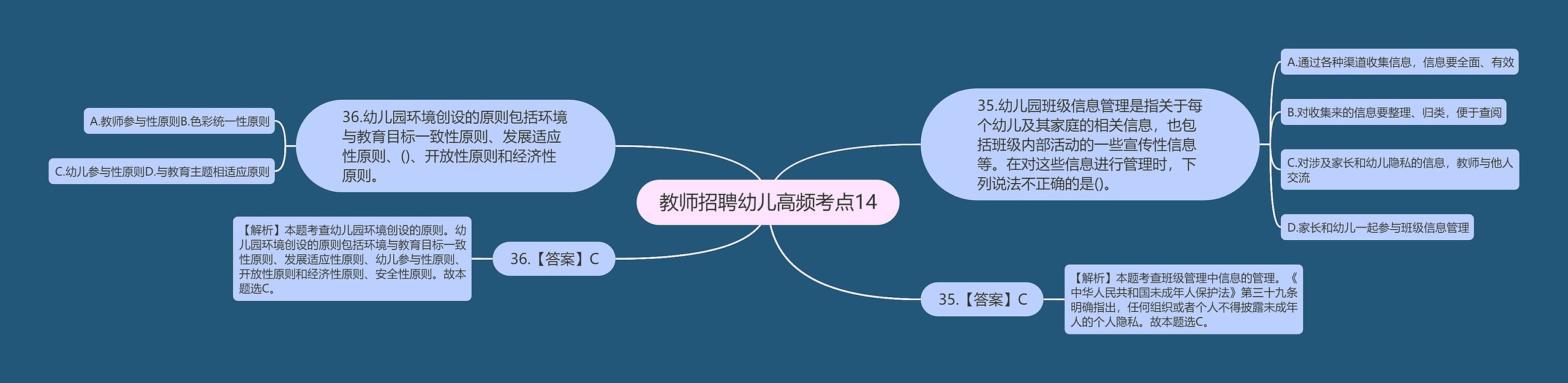 教师招聘幼儿高频考点14