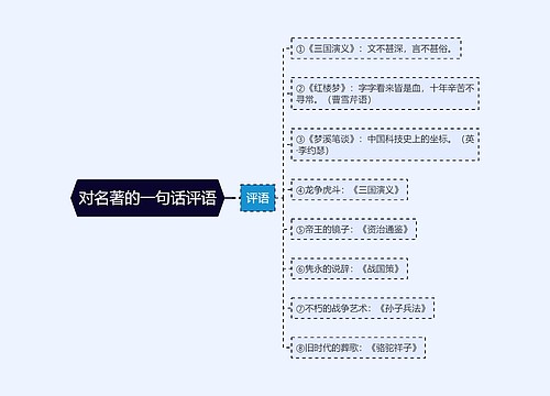 对名著的一句话评语