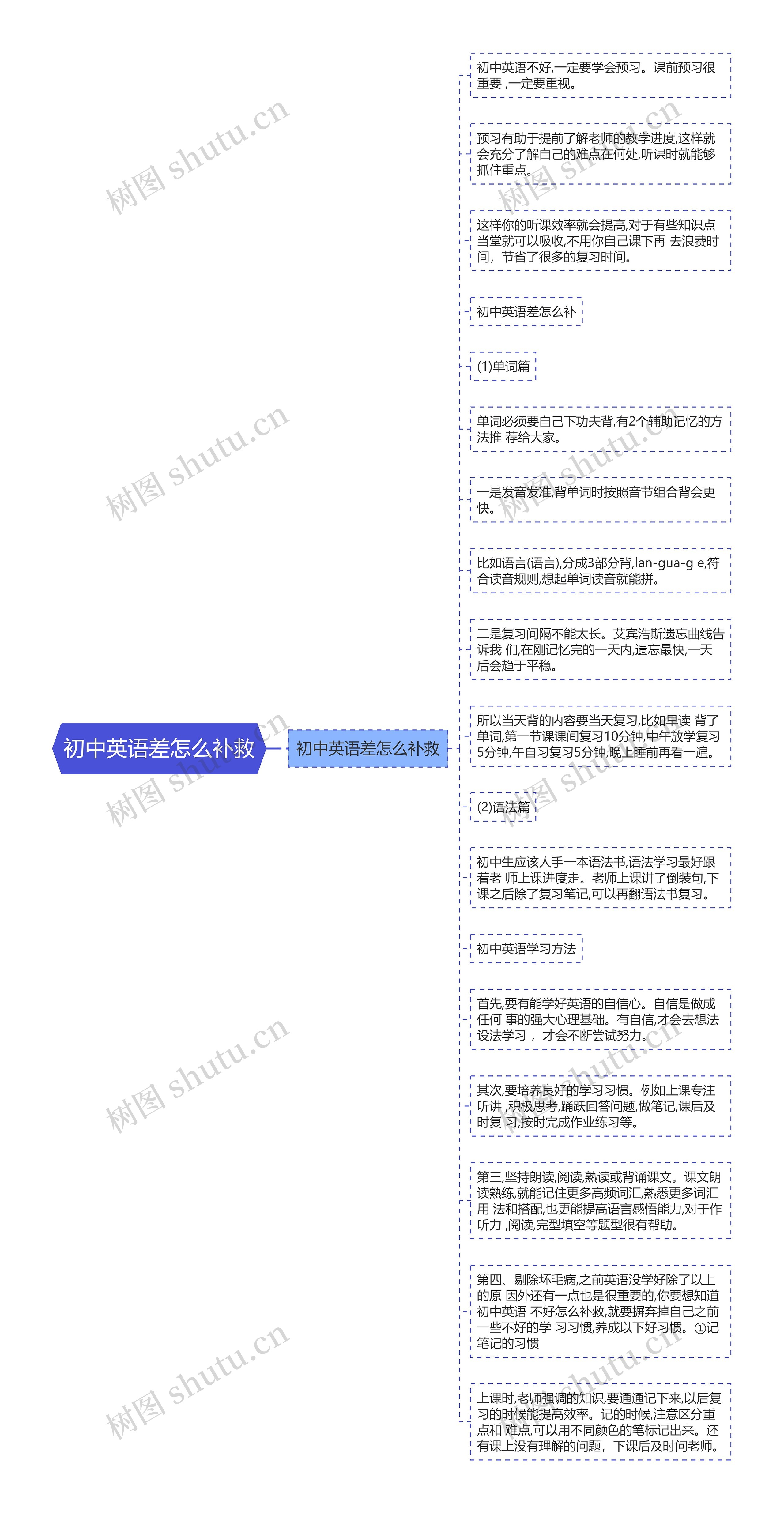初中英语差怎么补救
