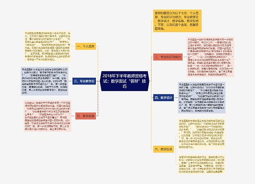 2018年下半年教师资格考试：数学面试“答辩”技巧