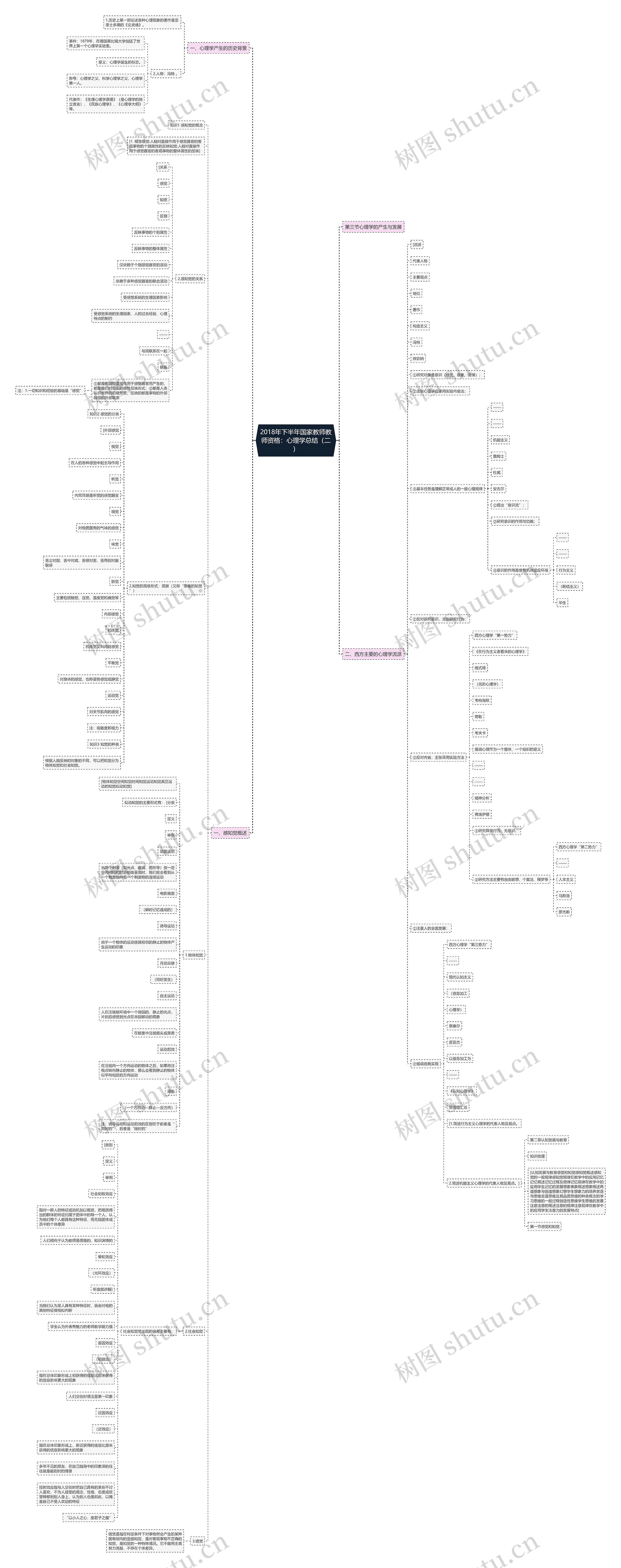 2018年下半年国家教师教师资格：心理学总结（二）