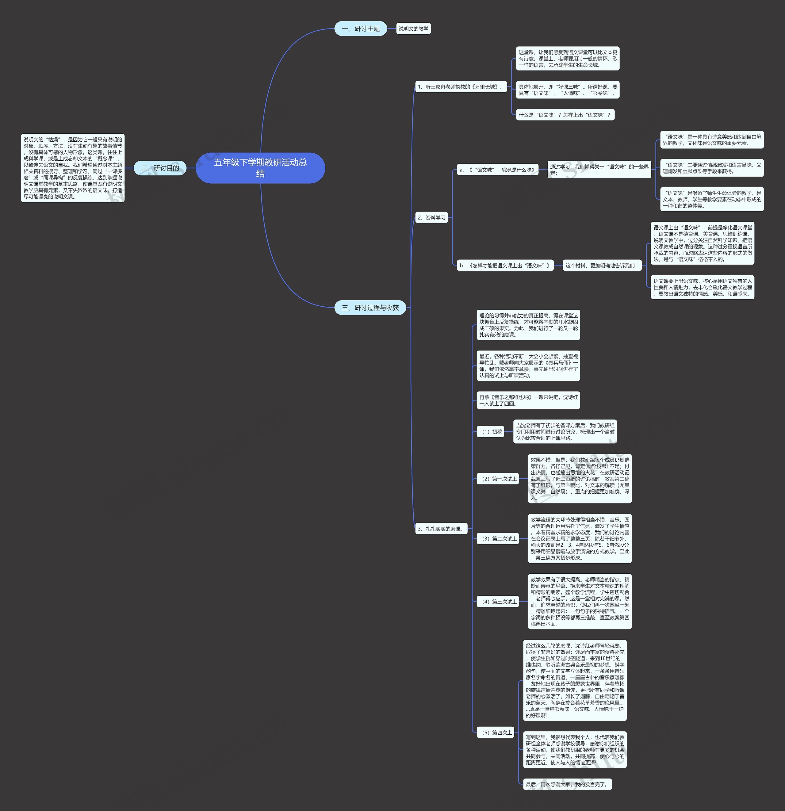 五年级下学期教研活动总结思维导图