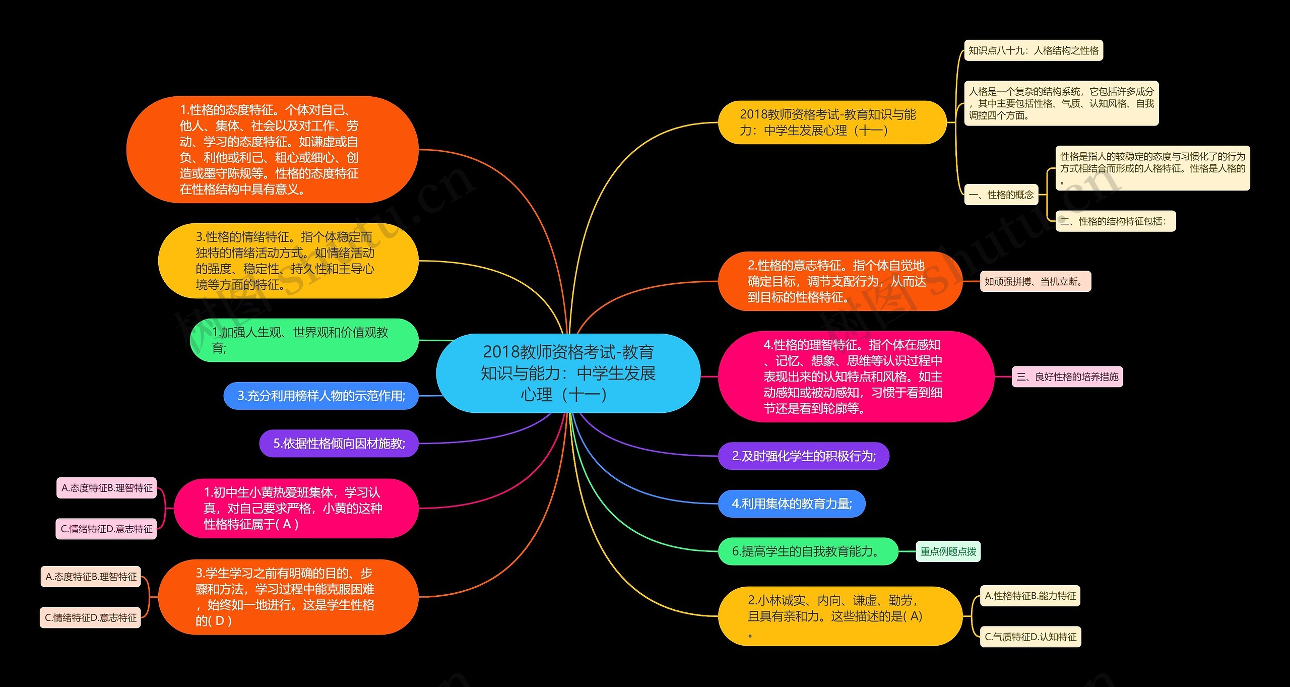 2018教师资格考试-教育知识与能力：中学生发展心理（十一）思维导图