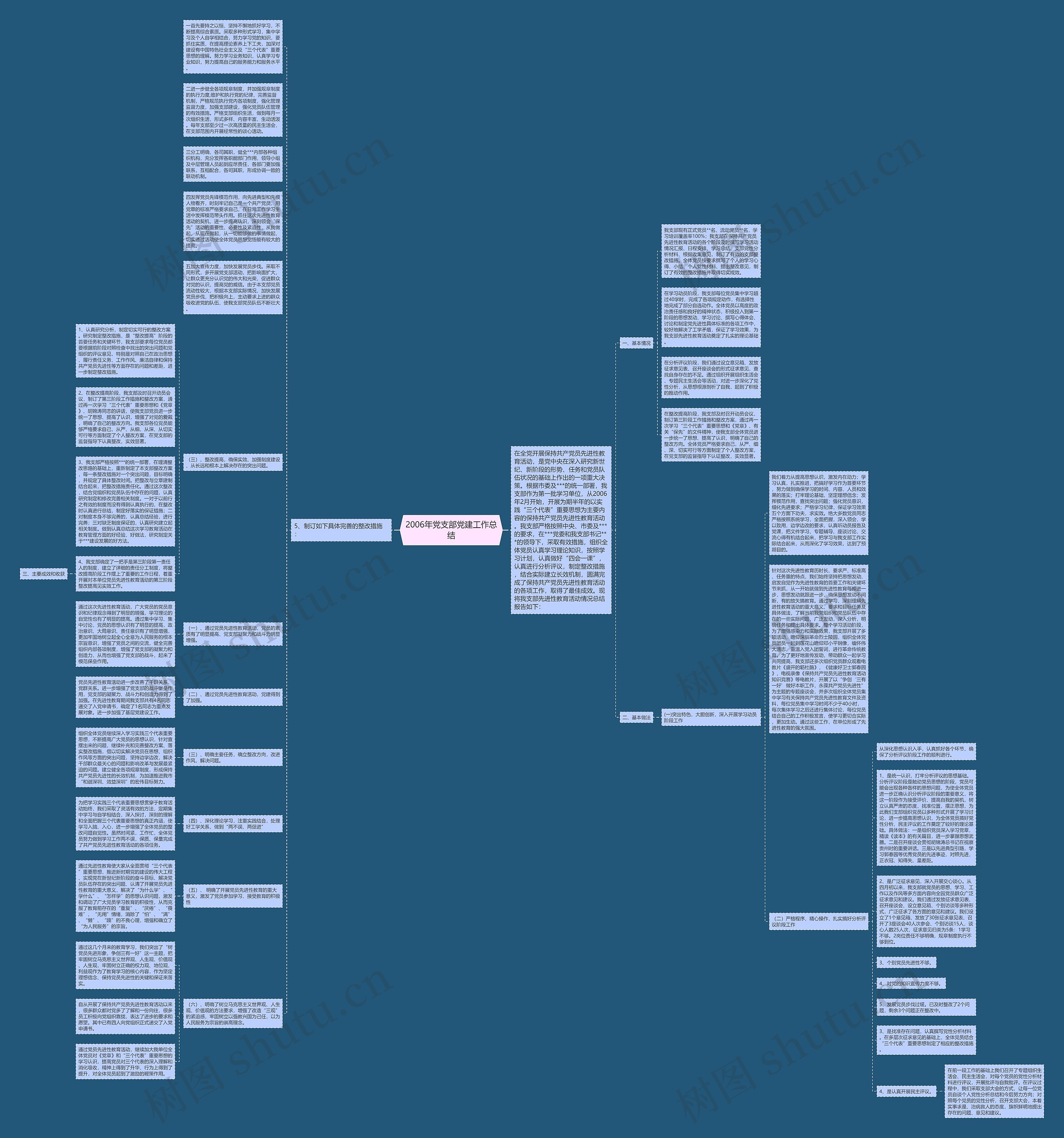 2006年党支部党建工作总结