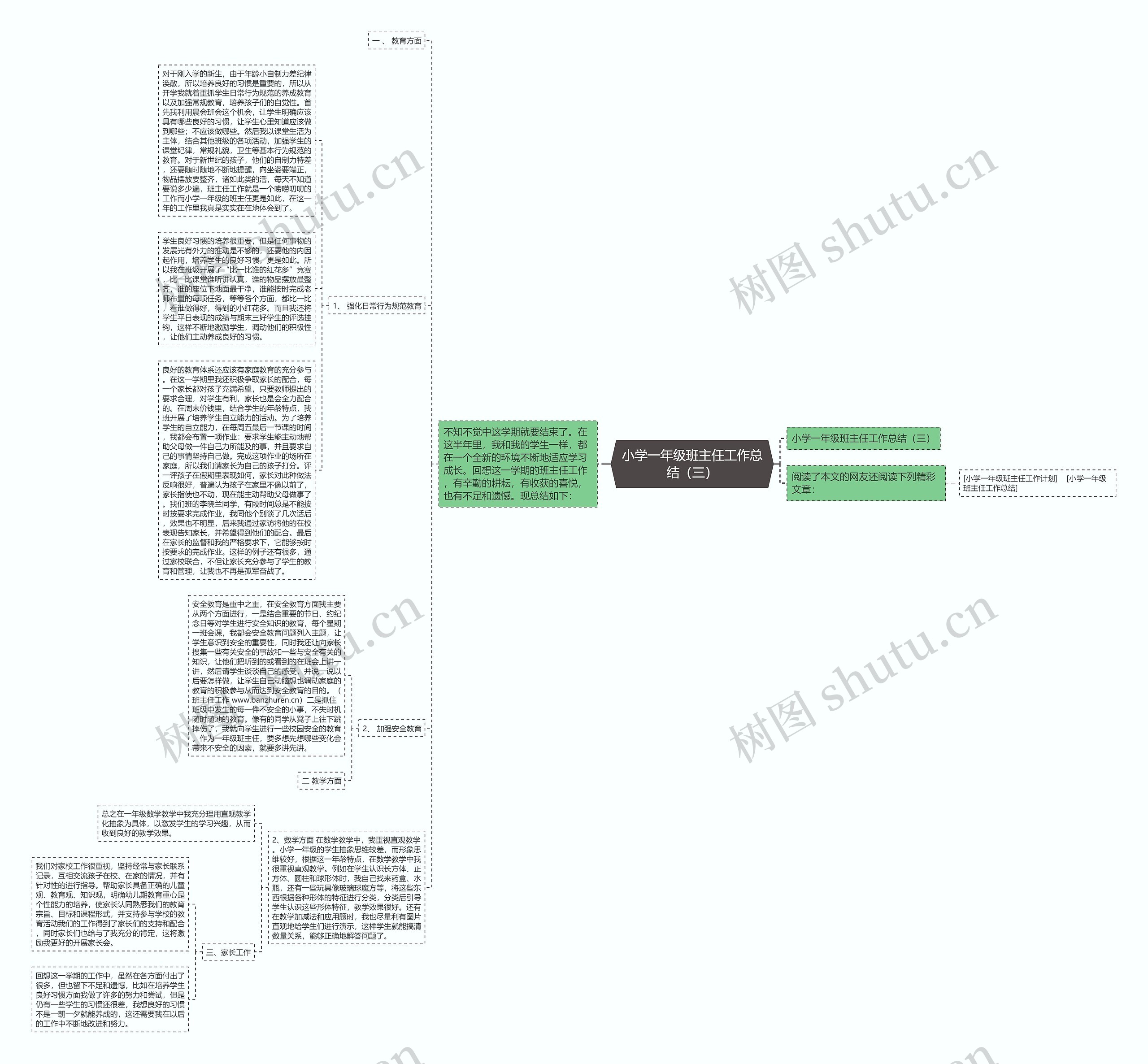 小学一年级班主任工作总结（三）思维导图