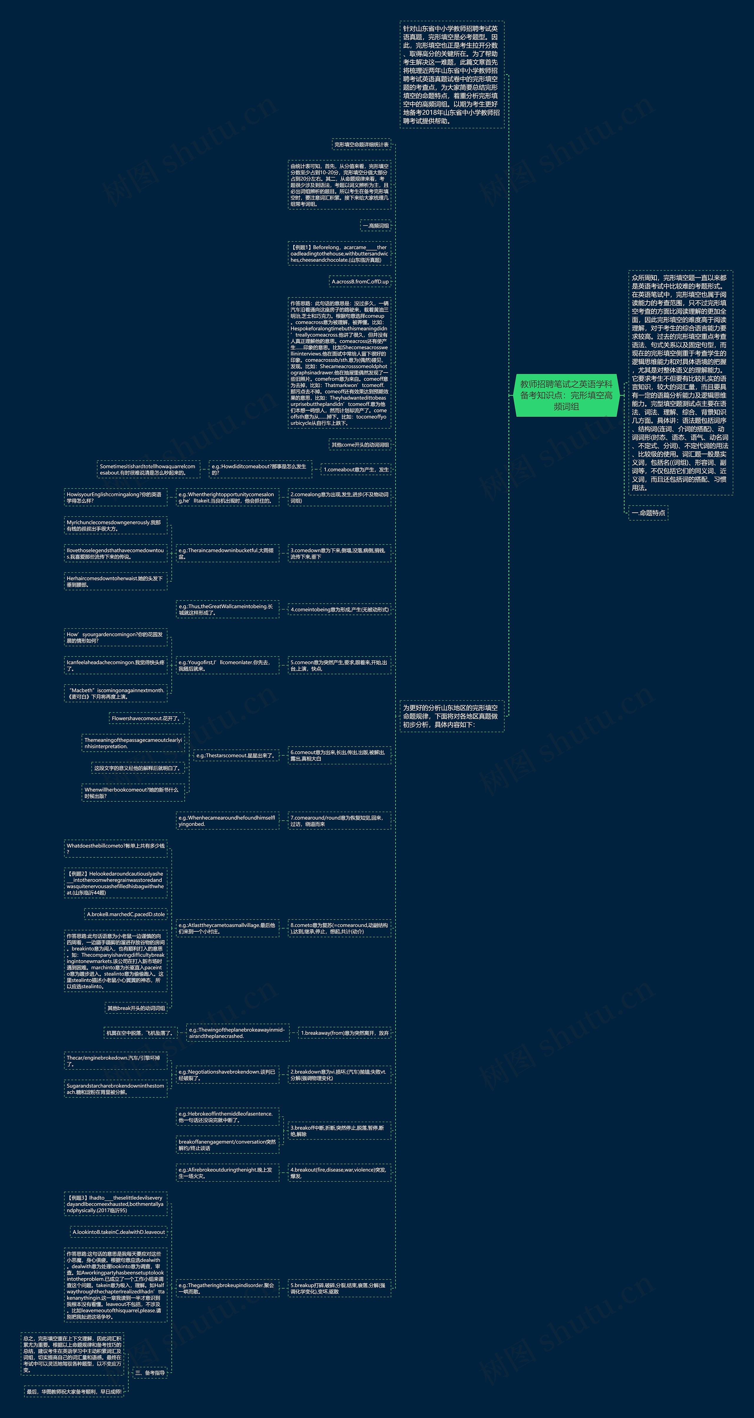 教师招聘笔试之英语学科备考知识点：完形填空高频词组思维导图