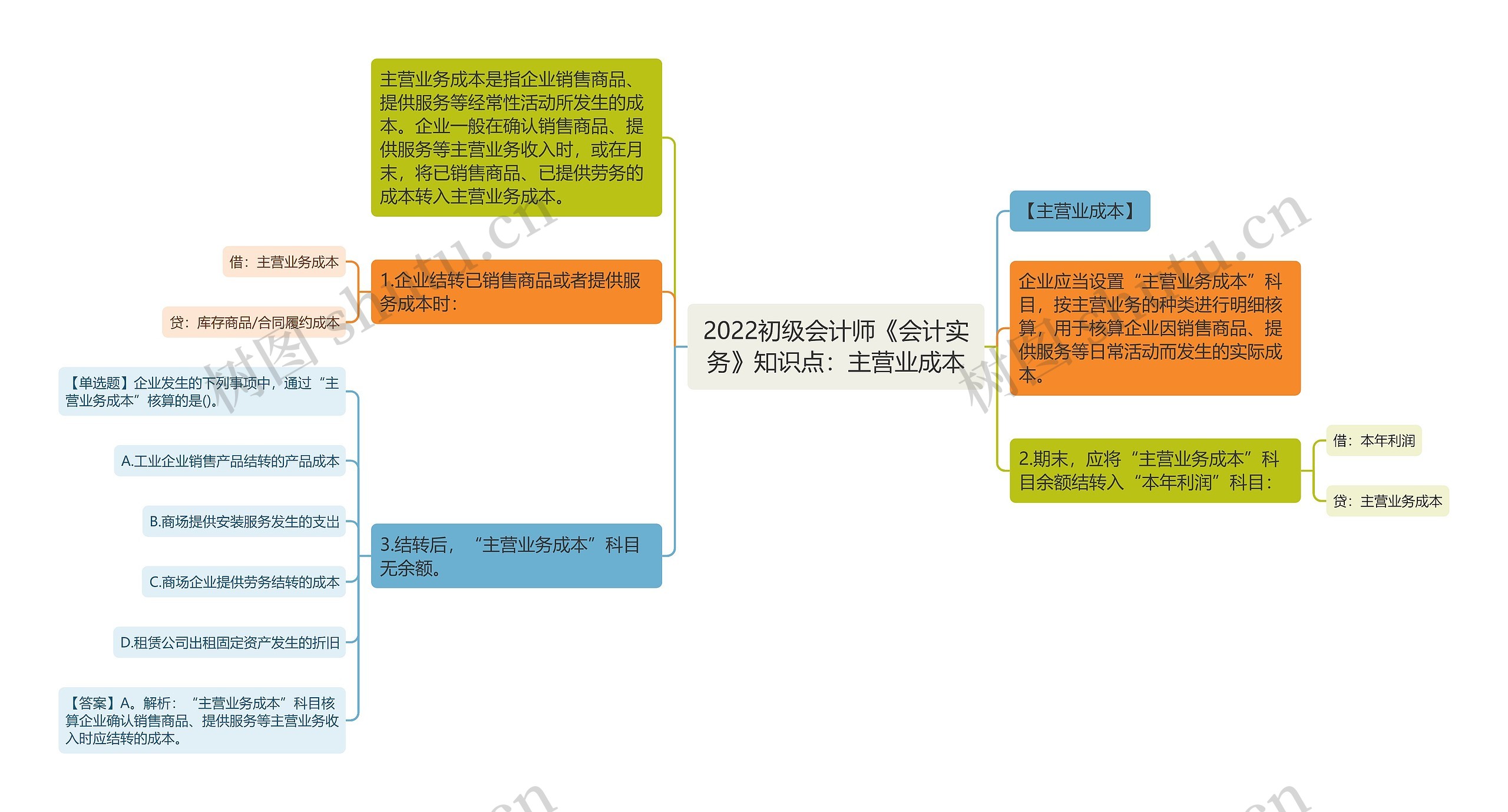 2022初级会计师《会计实务》知识点：主营业成本