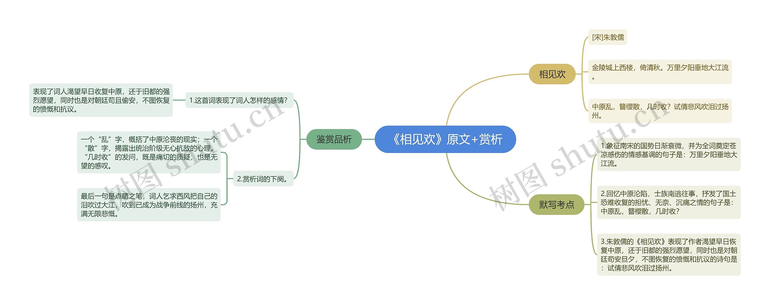 《相见欢》原文+赏析思维导图