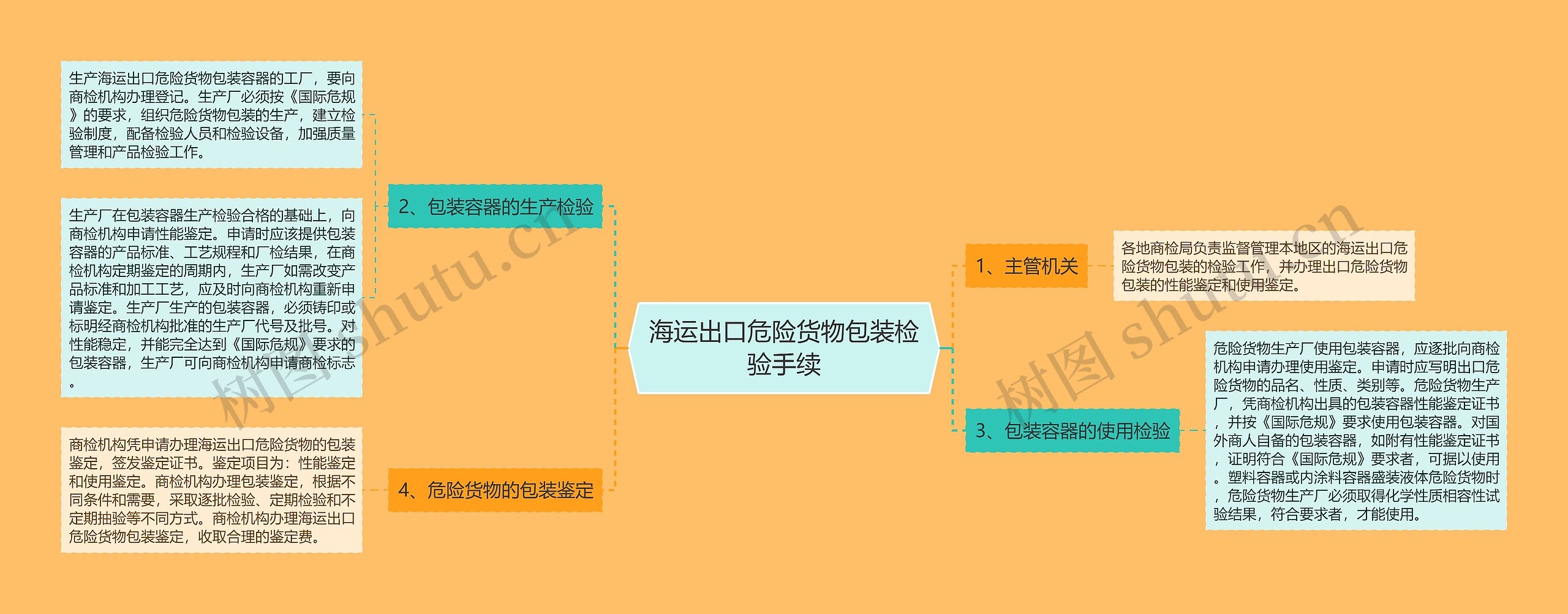 海运出口危险货物包装检验手续 海运出口危险货物包装检验手续