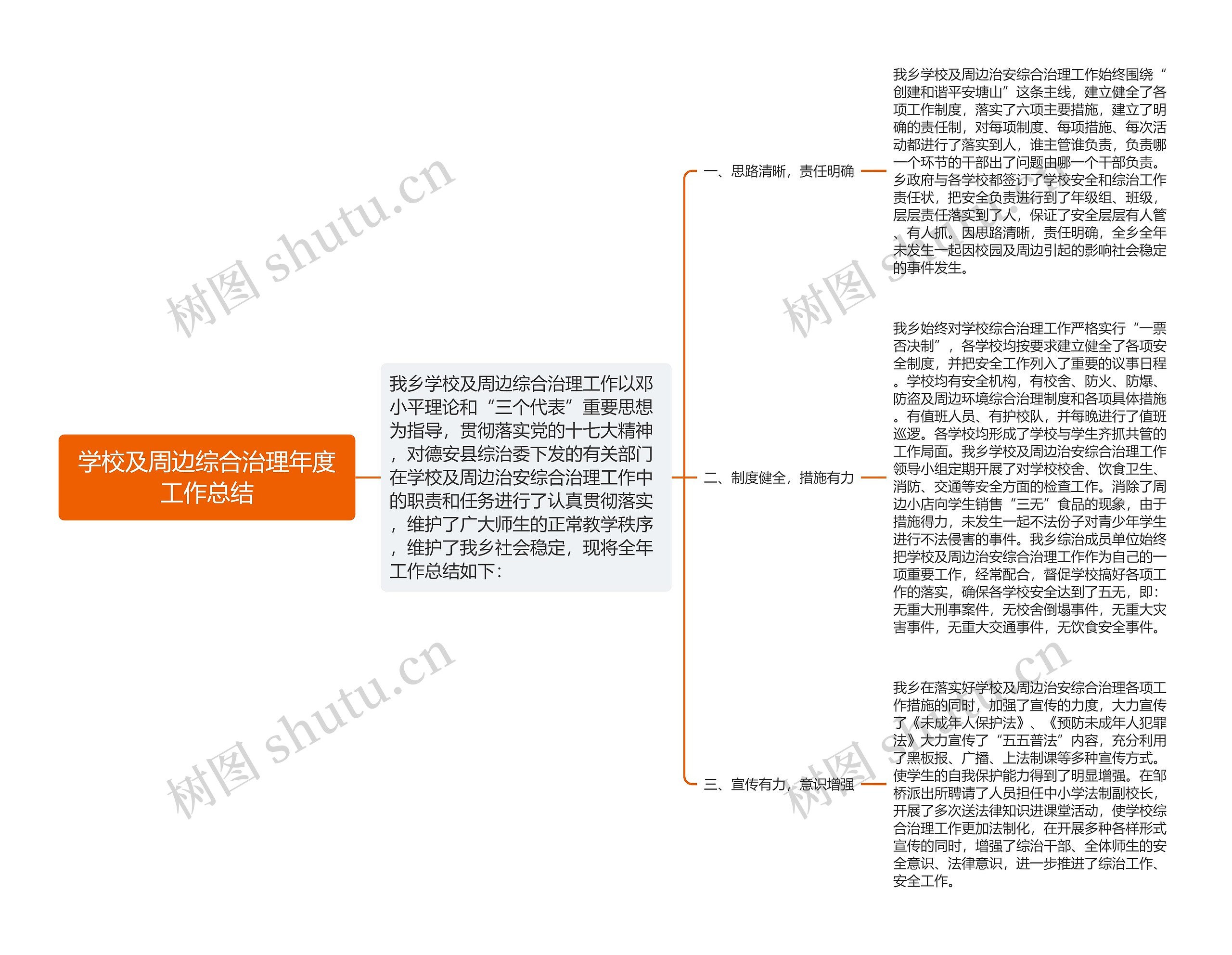 学校及周边综合治理年度工作总结